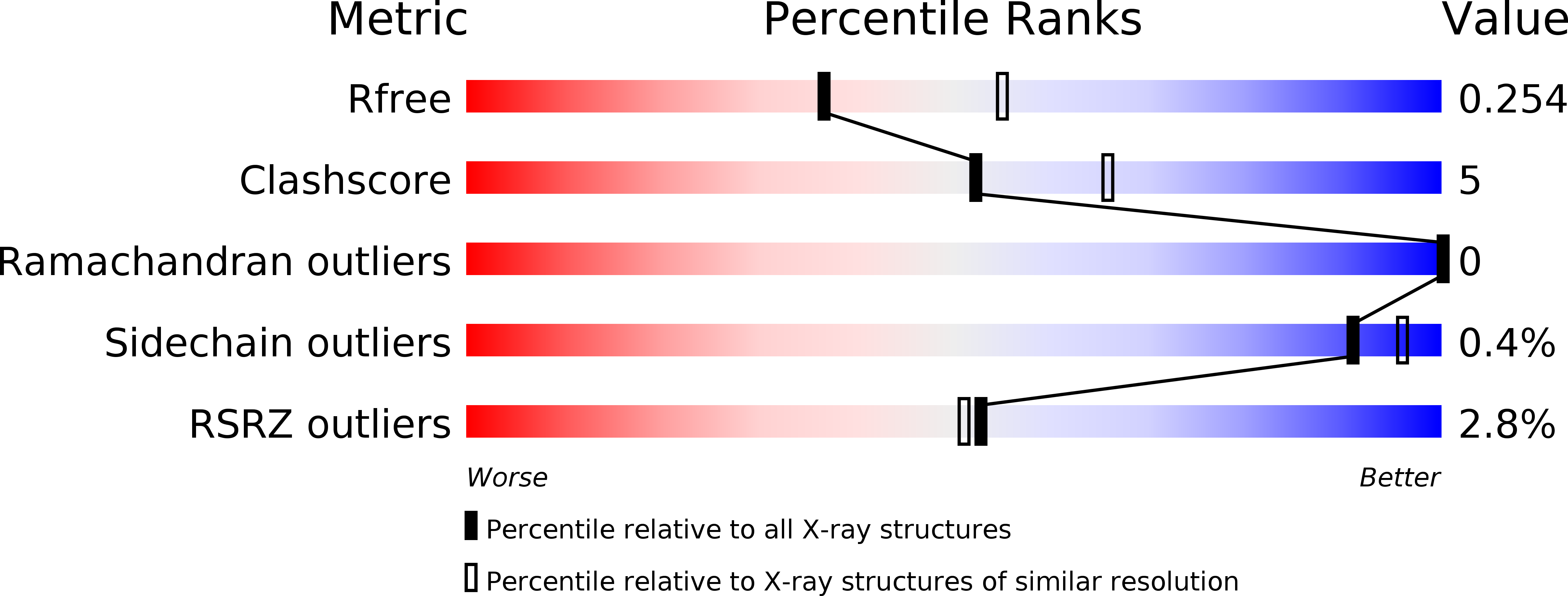 5IPX validation report
