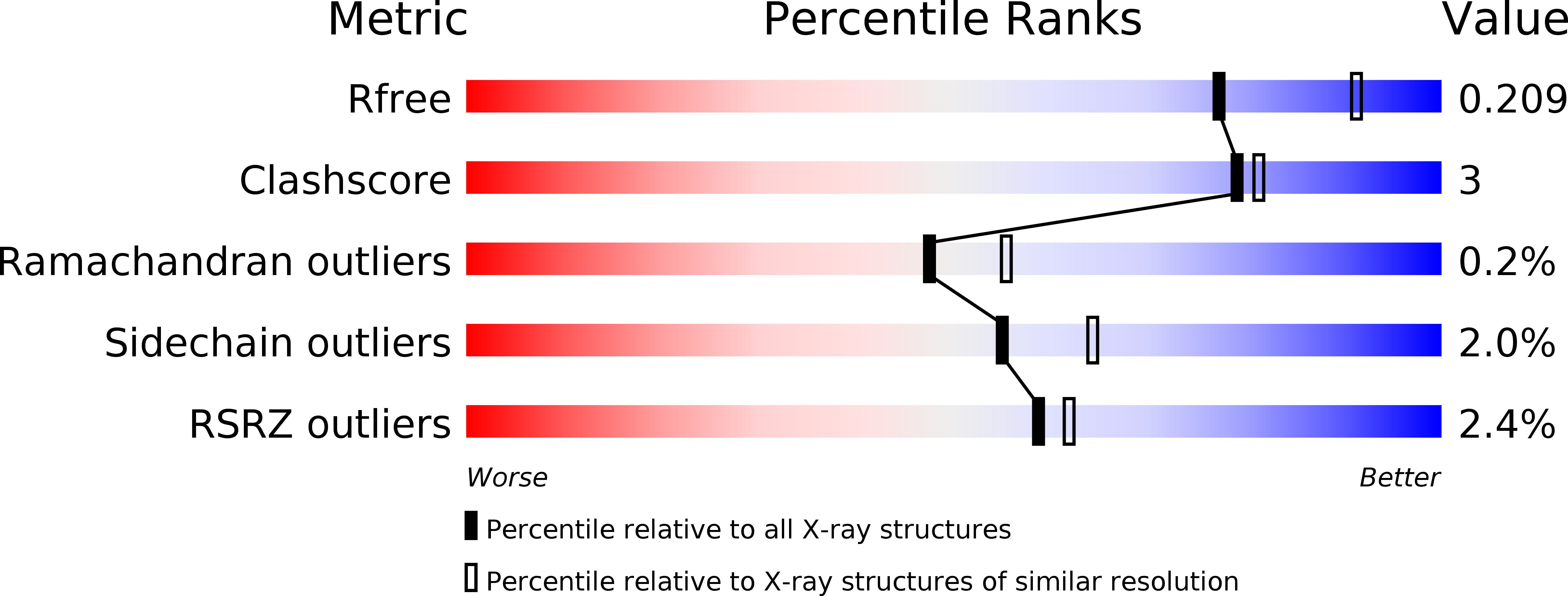 5IQH validation report