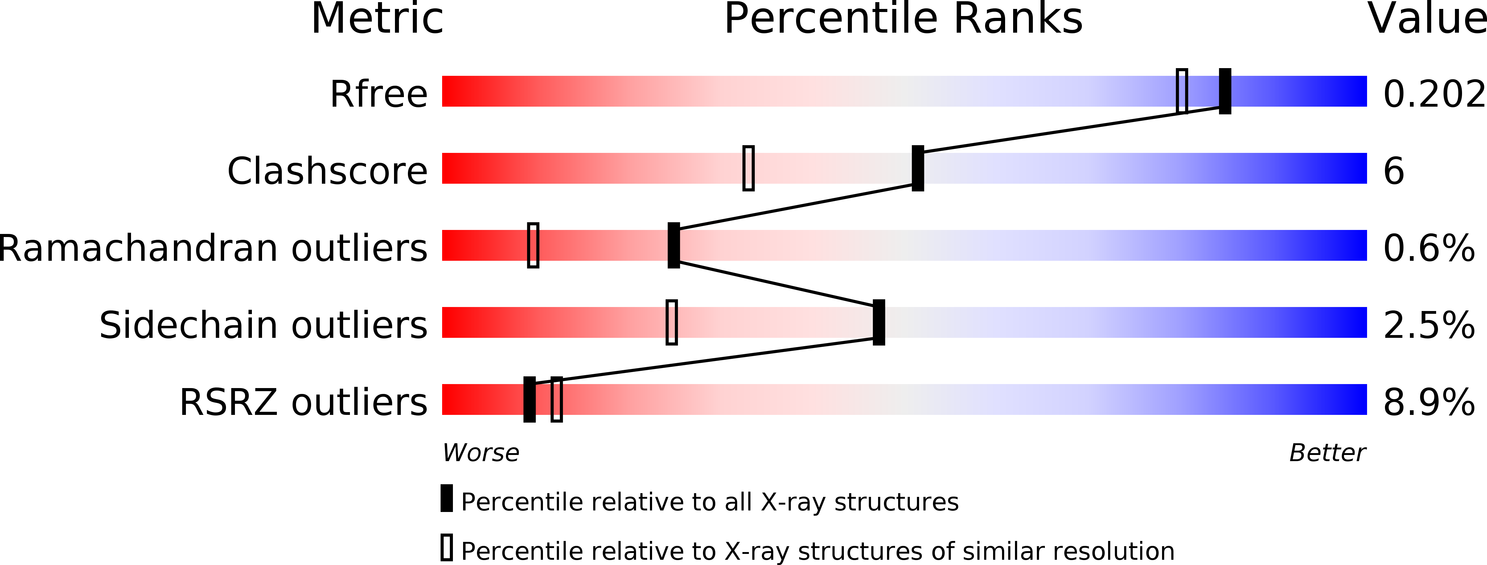 5ISW validation report