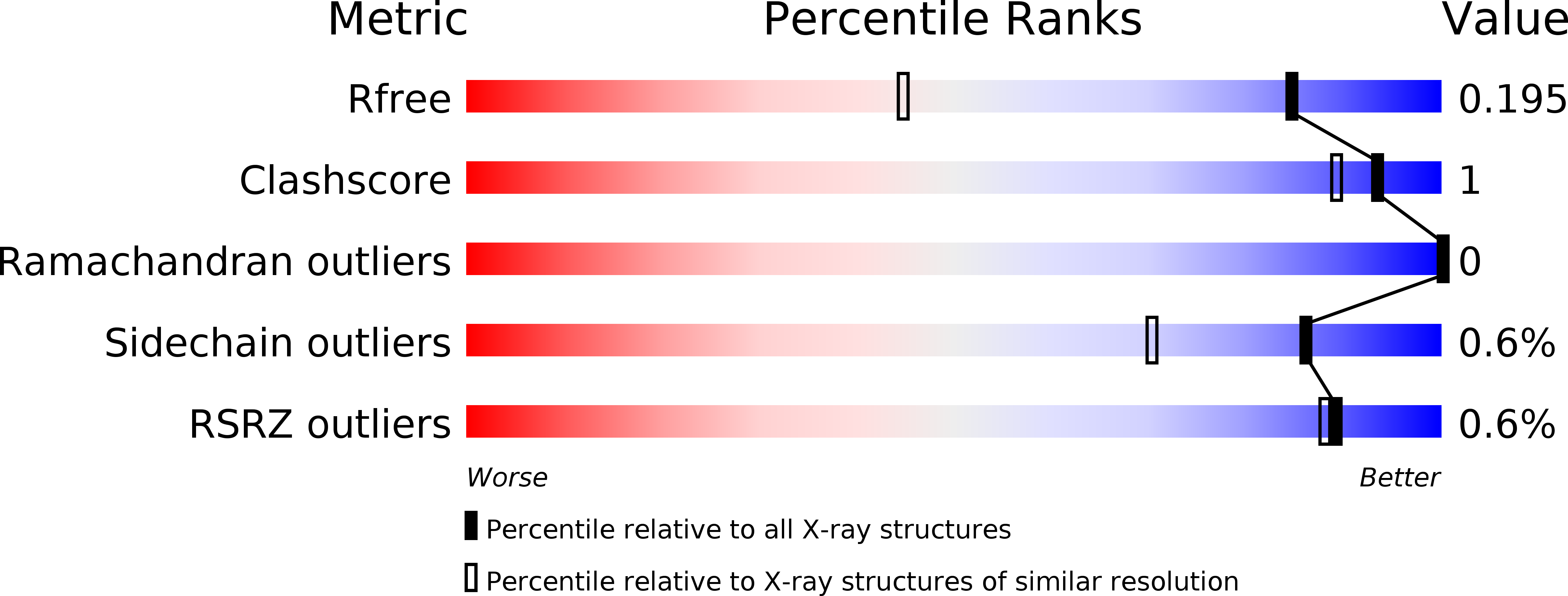 5IT3 validation report