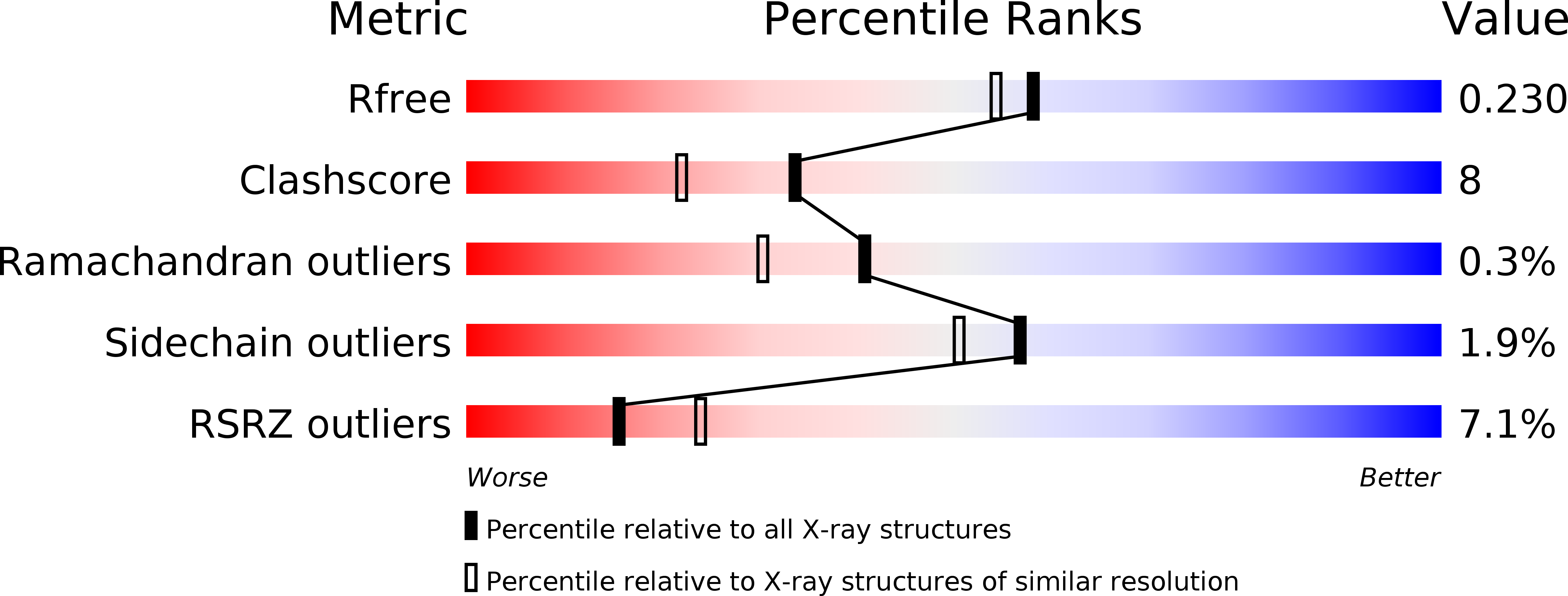 5ITG validation report