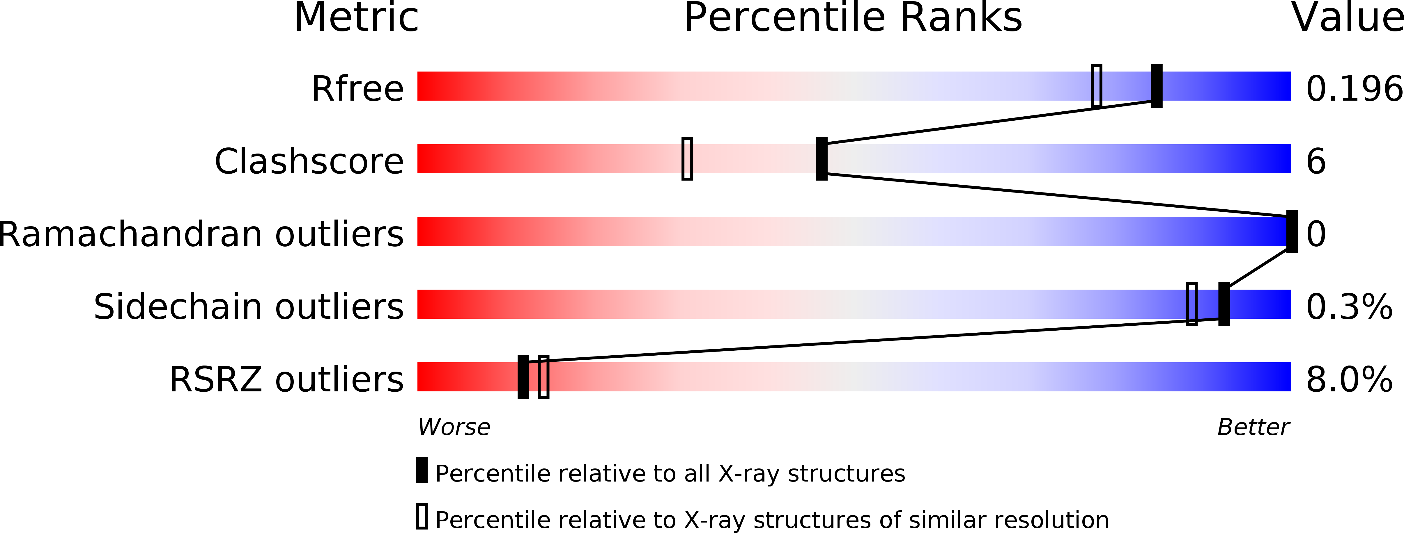 5IU4 validation report