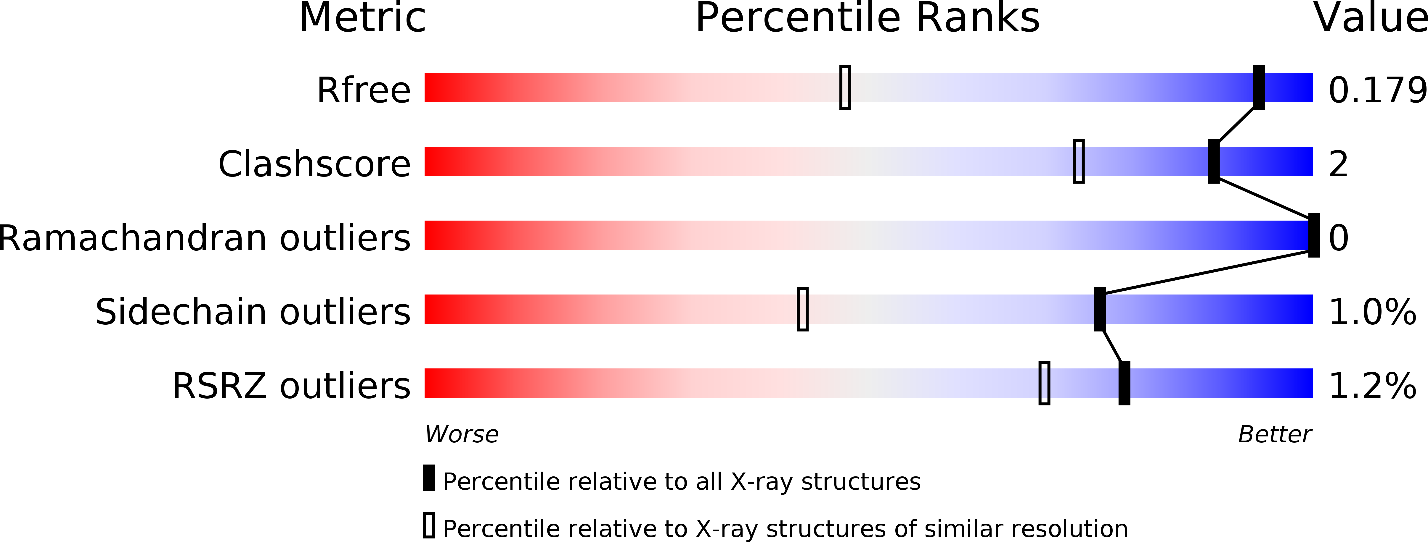 5IUC validation report
