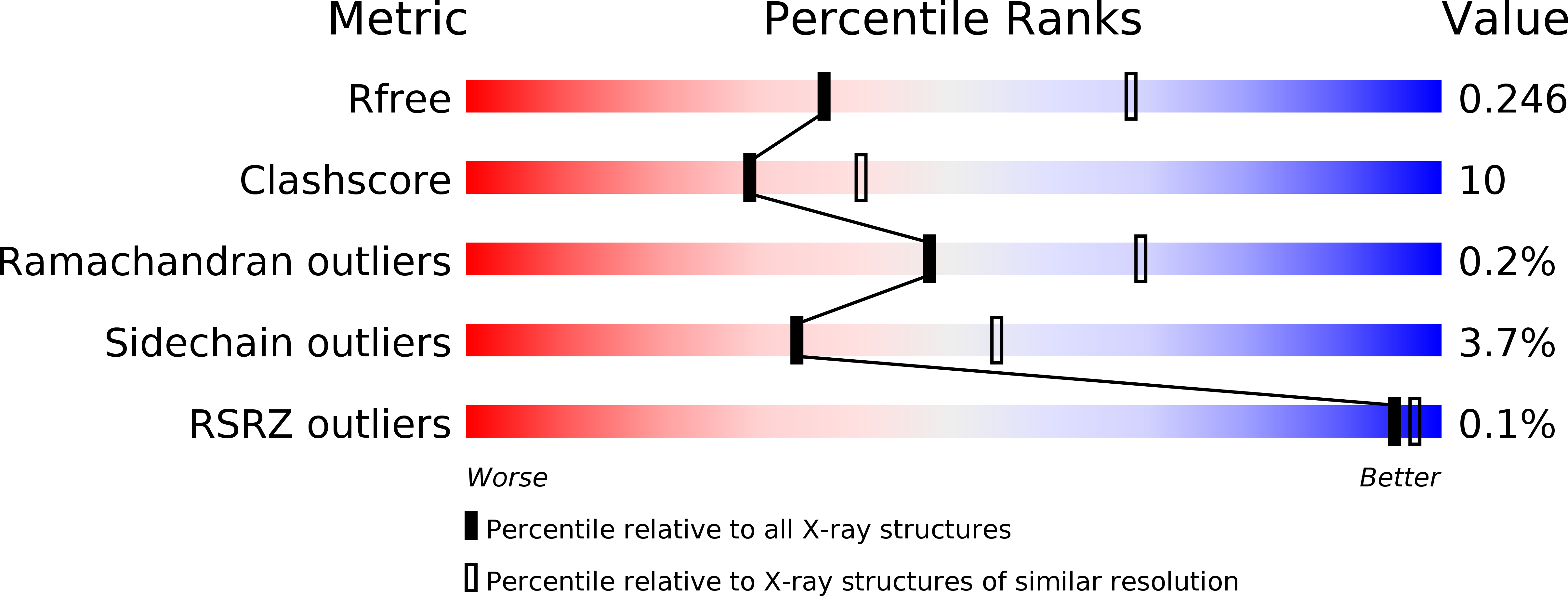 5IUZ validation report