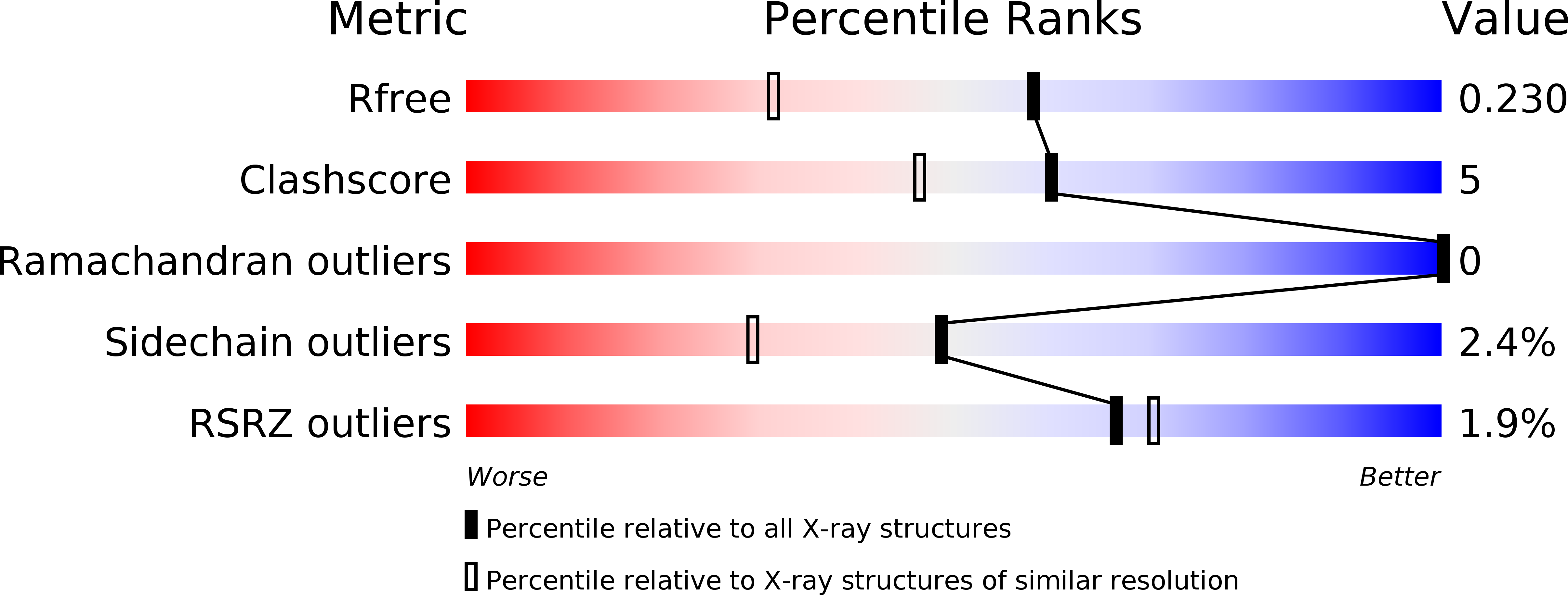 5IVD validation report