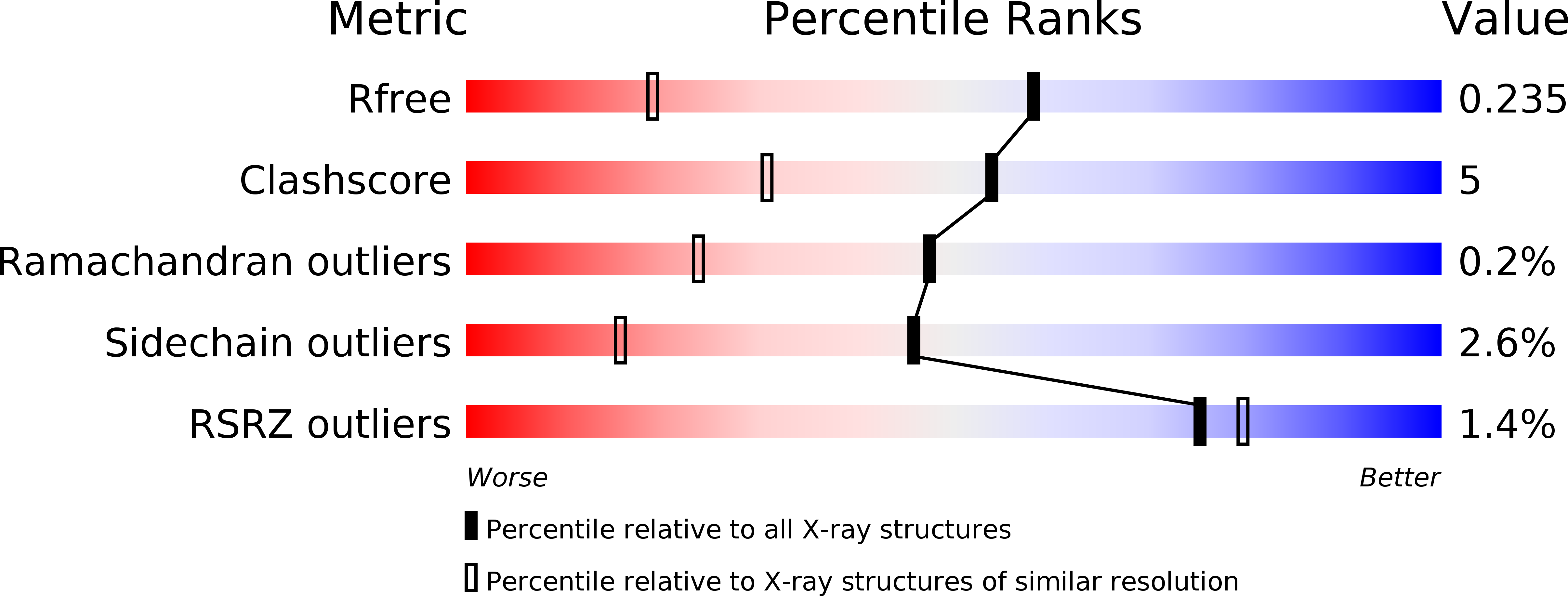 5IVI validation report