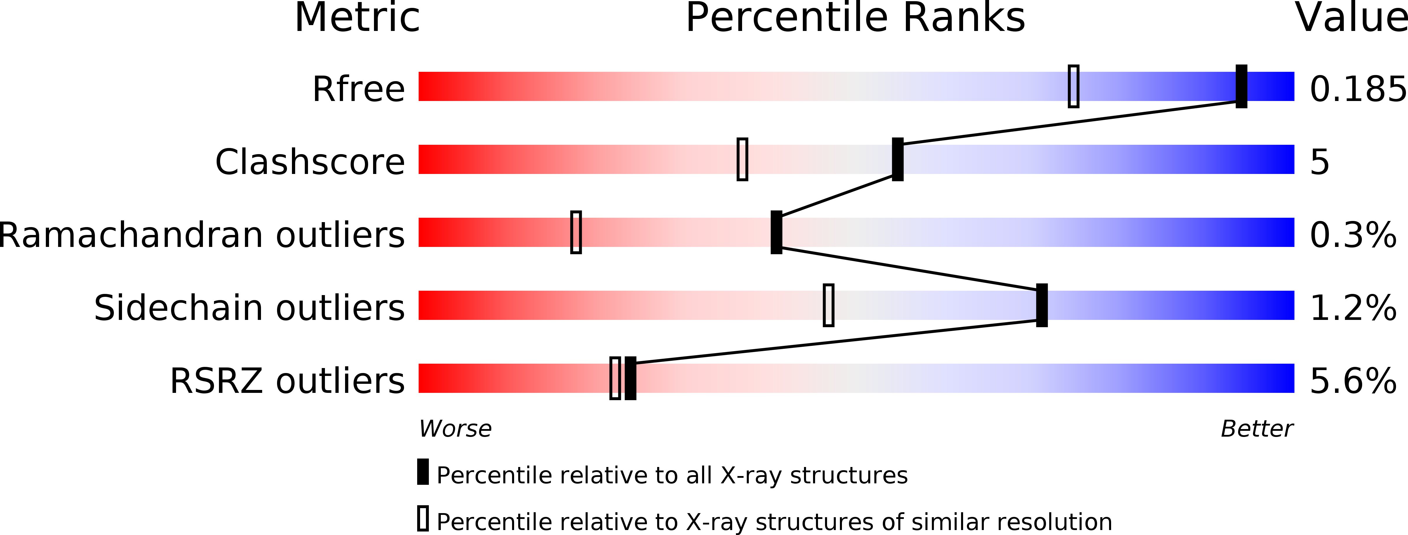 5IXH validation report