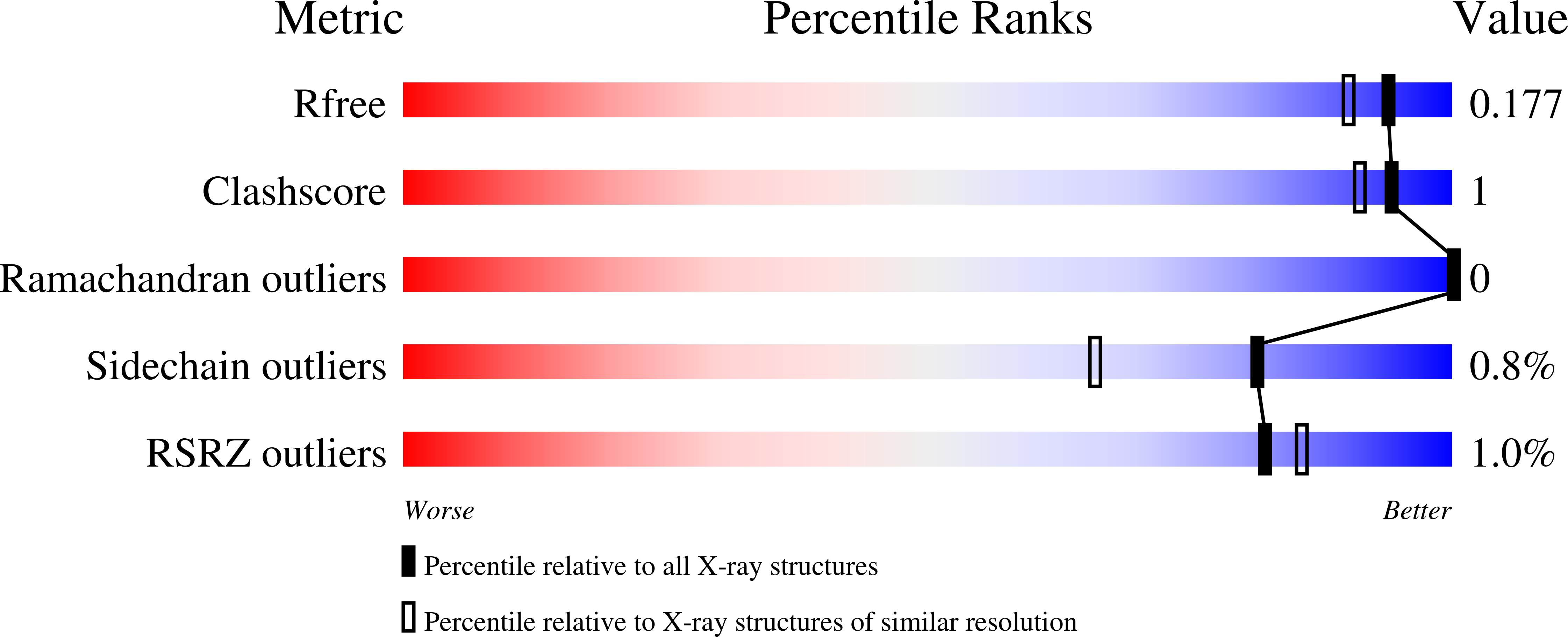5IYN validation report