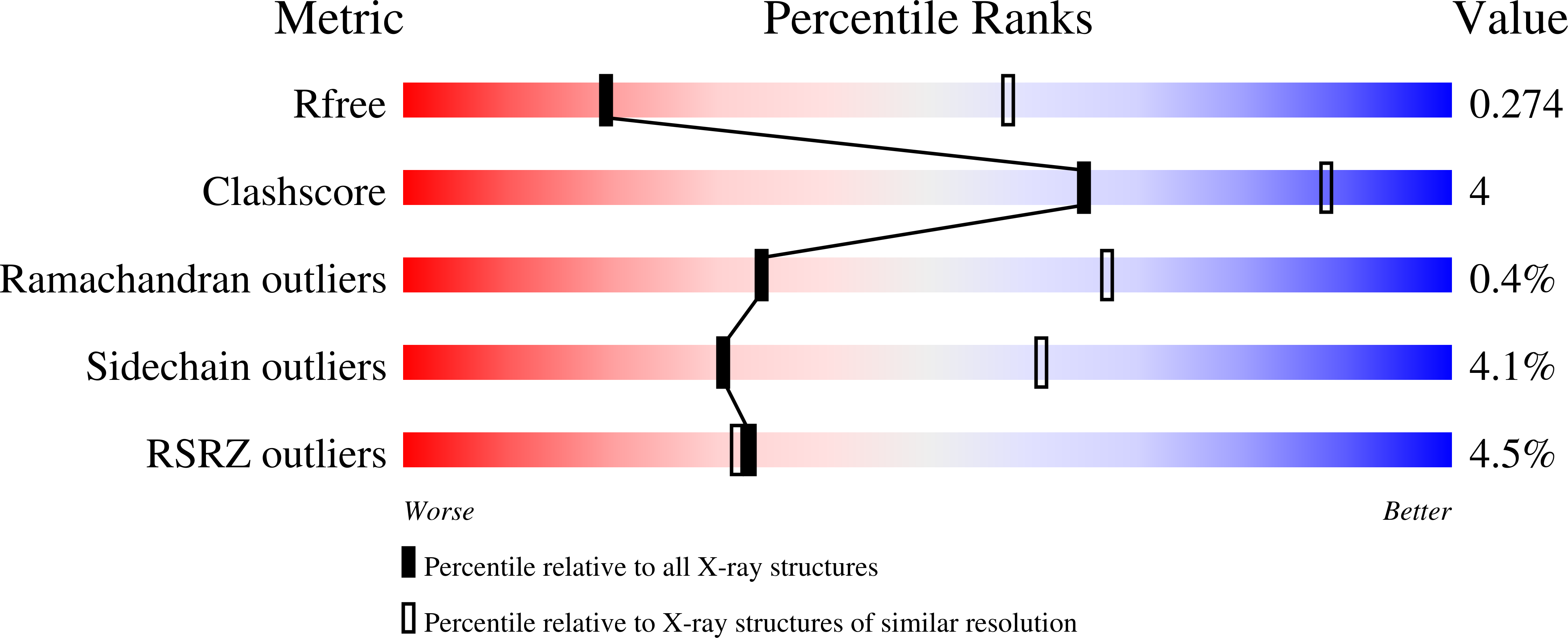 5J3H validation report