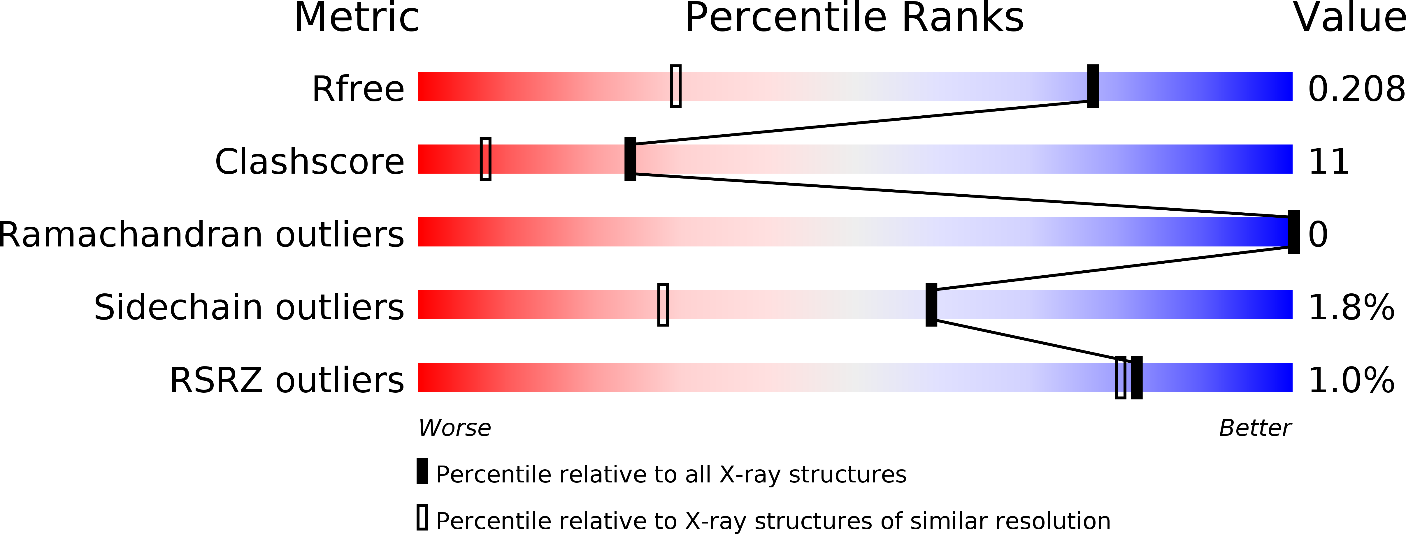 5J4F validation report