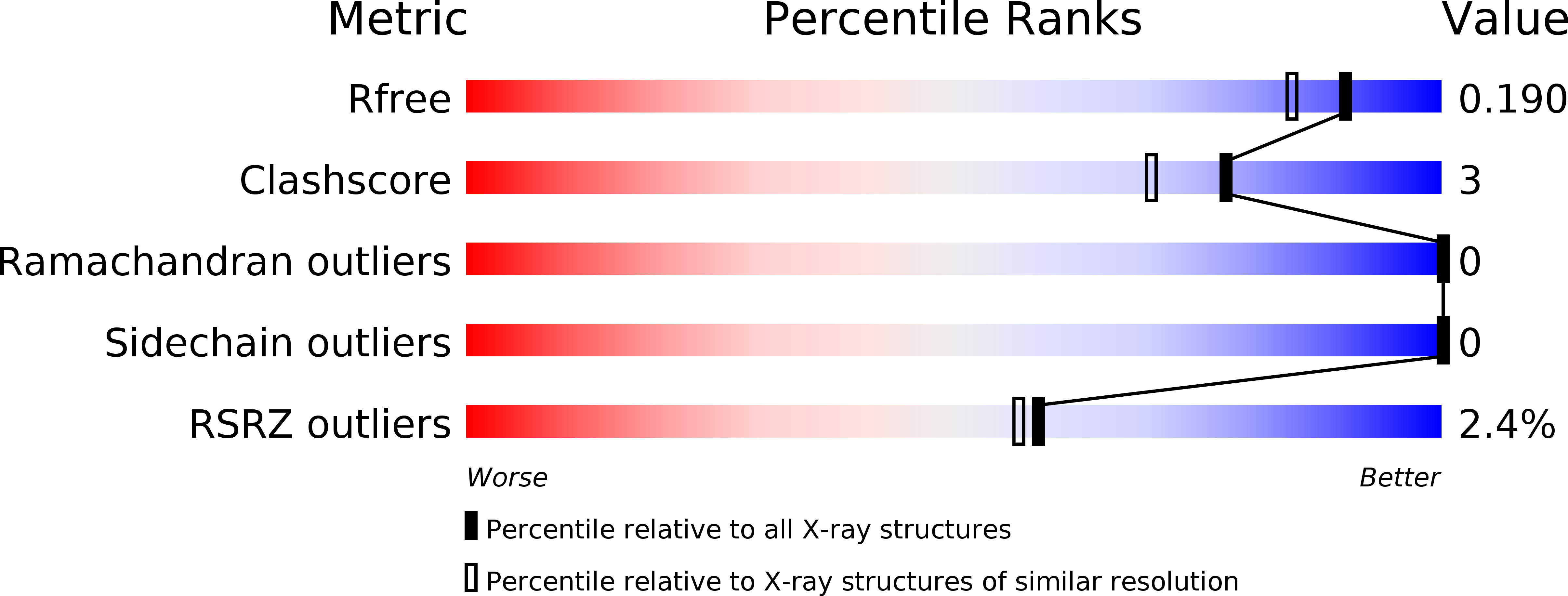 5J5R validation report