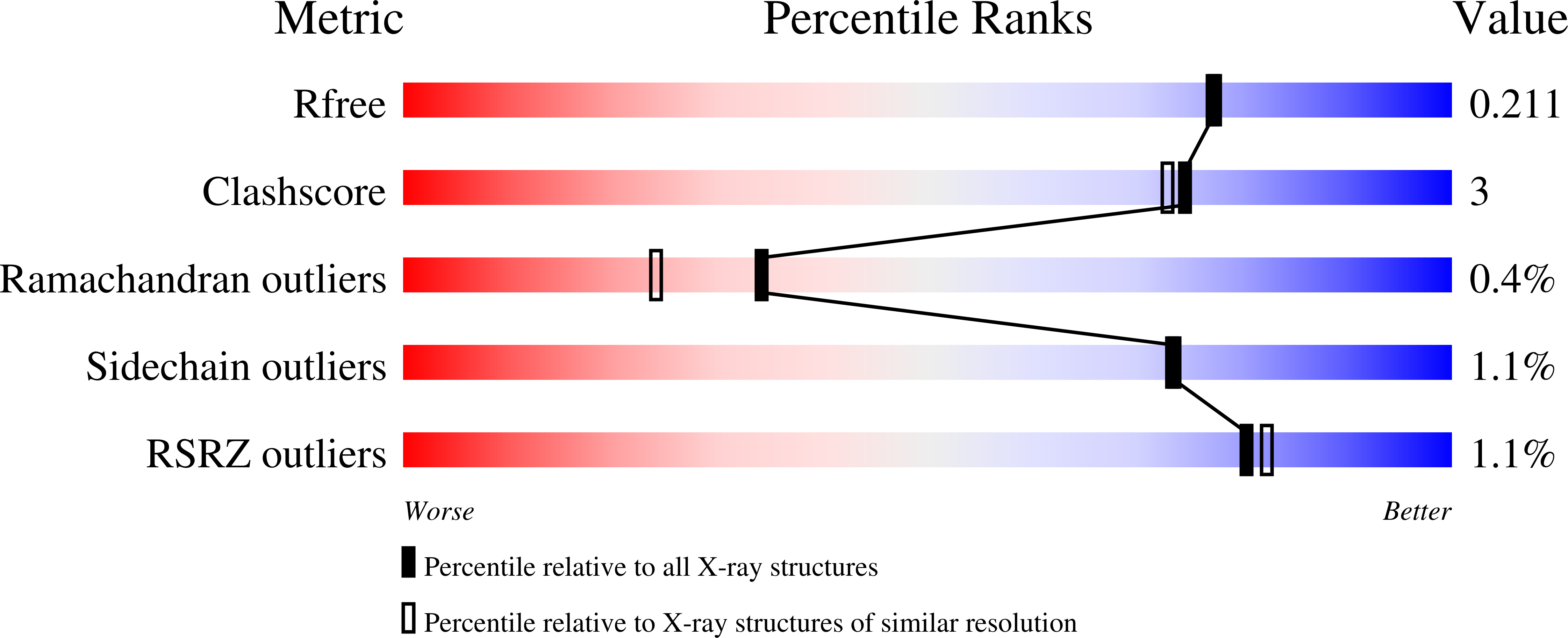5J7X validation report