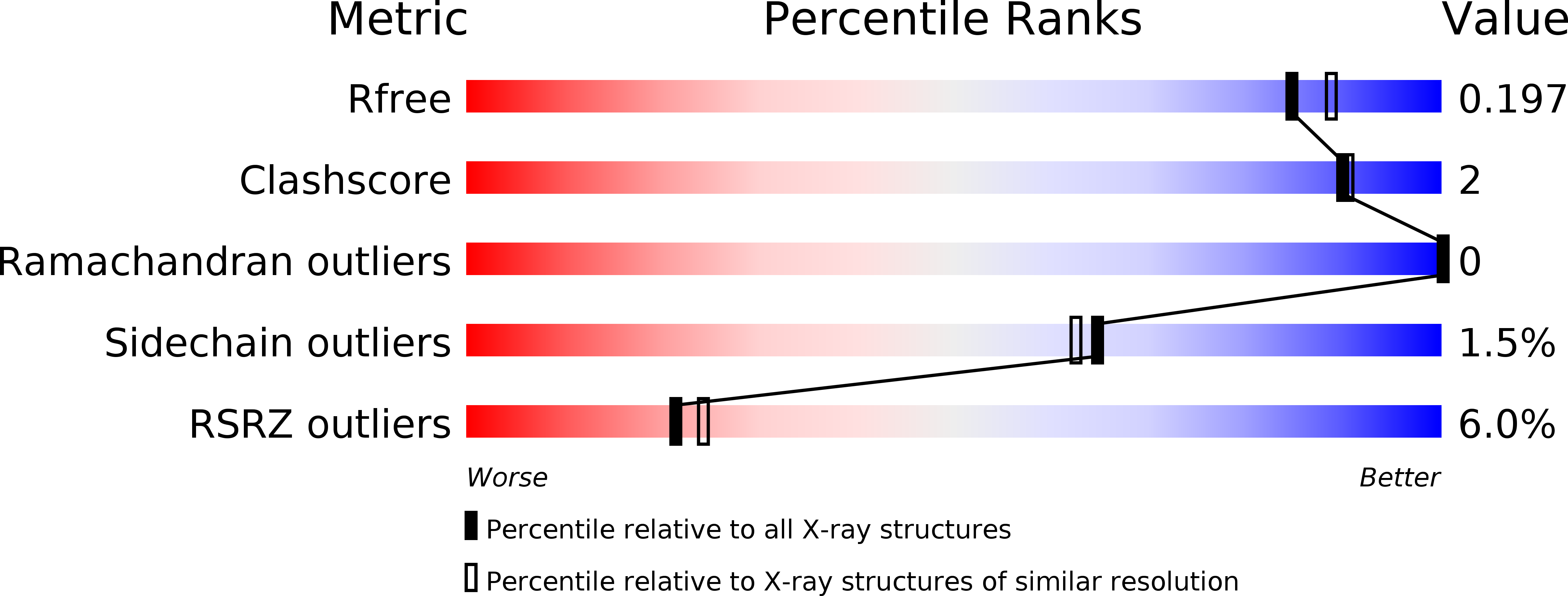 5j8g validation report