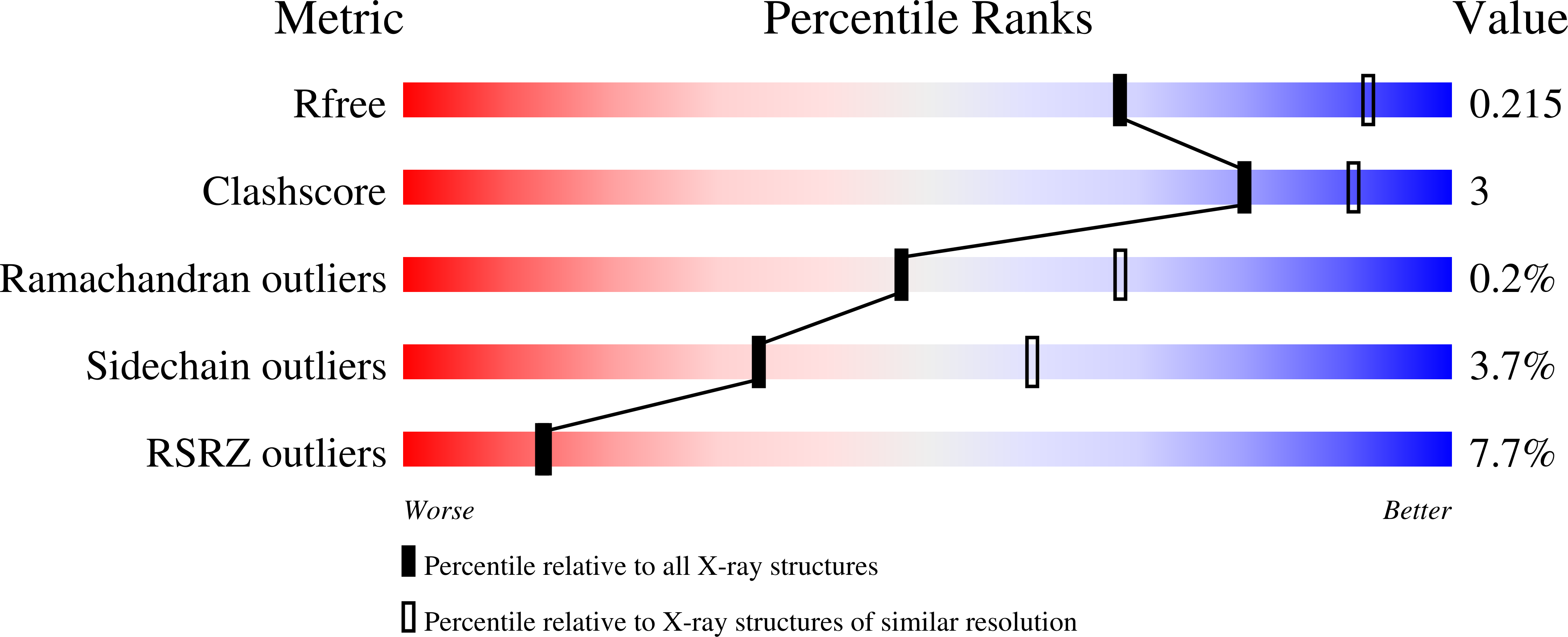 5J9H validation report