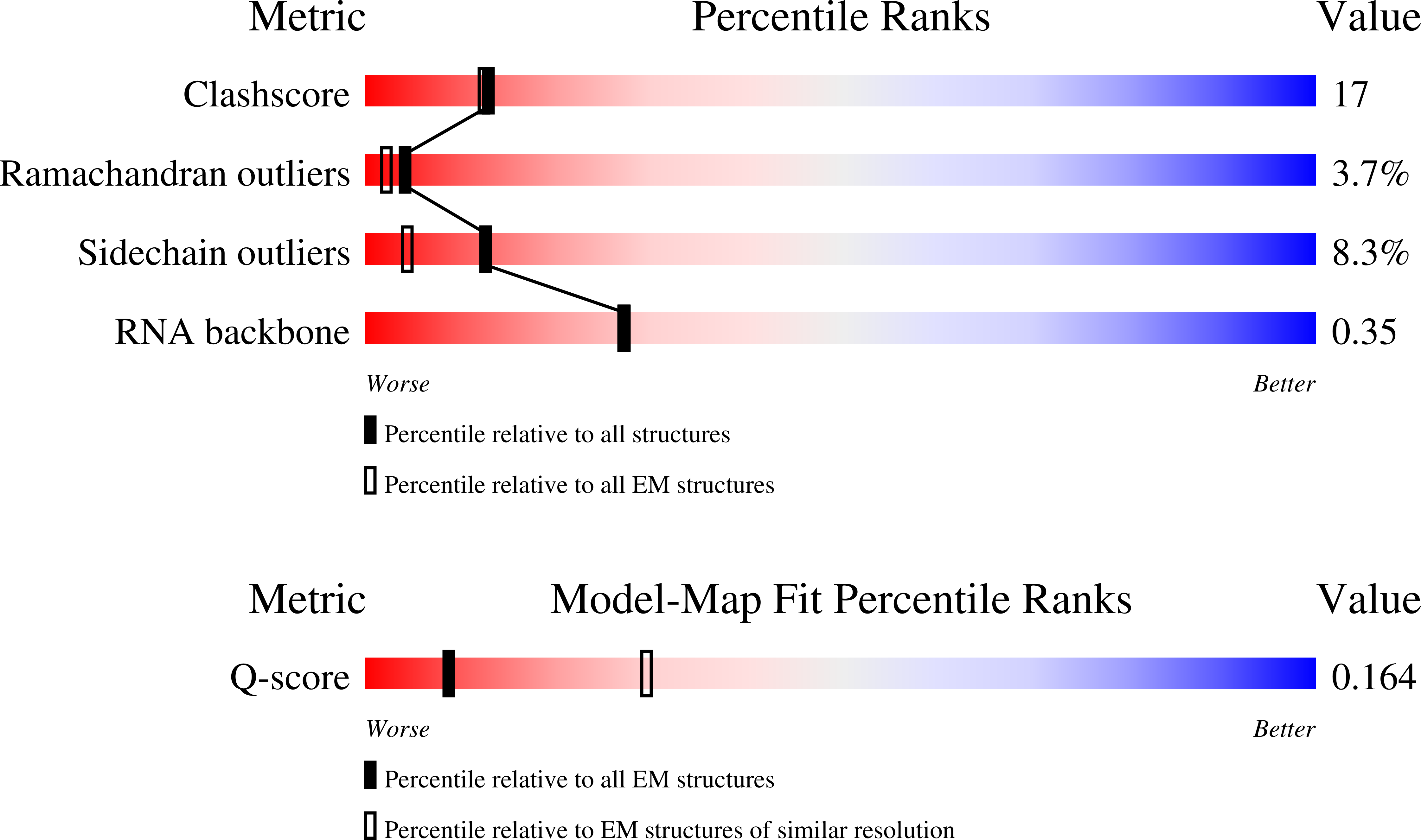 5JB3 validation report missing