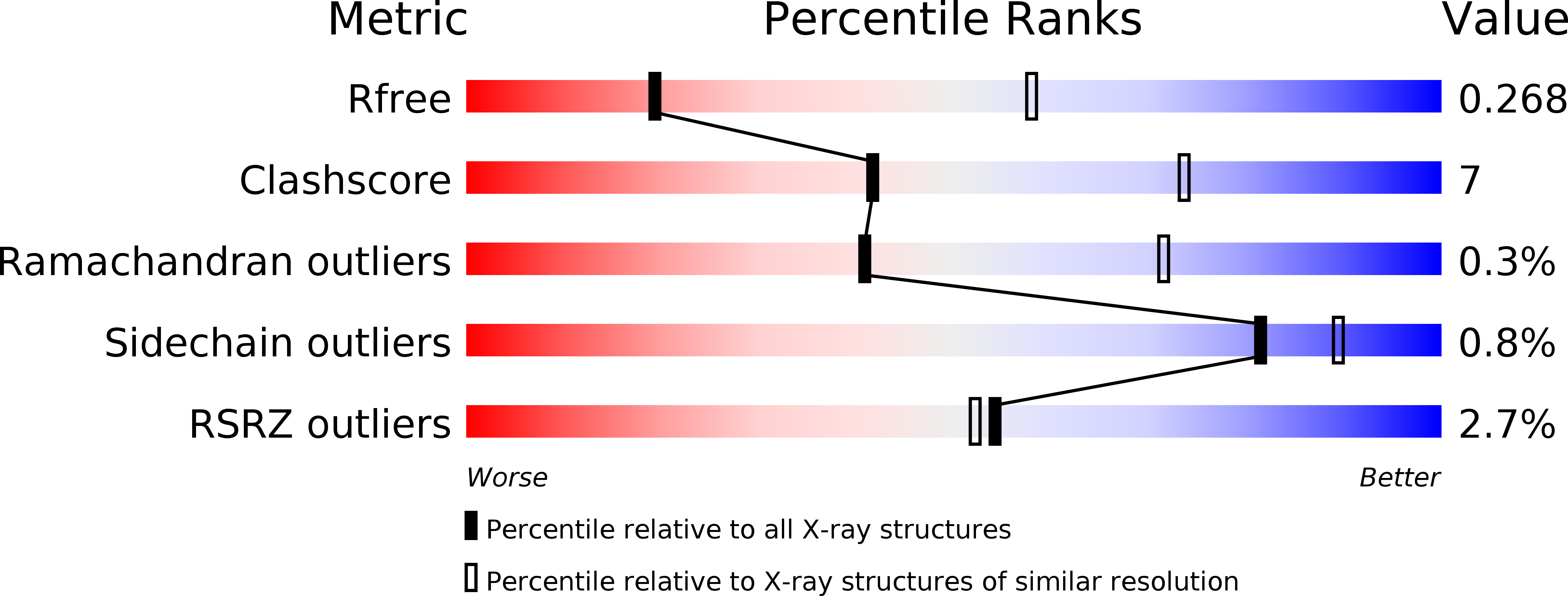 5JEB validation report