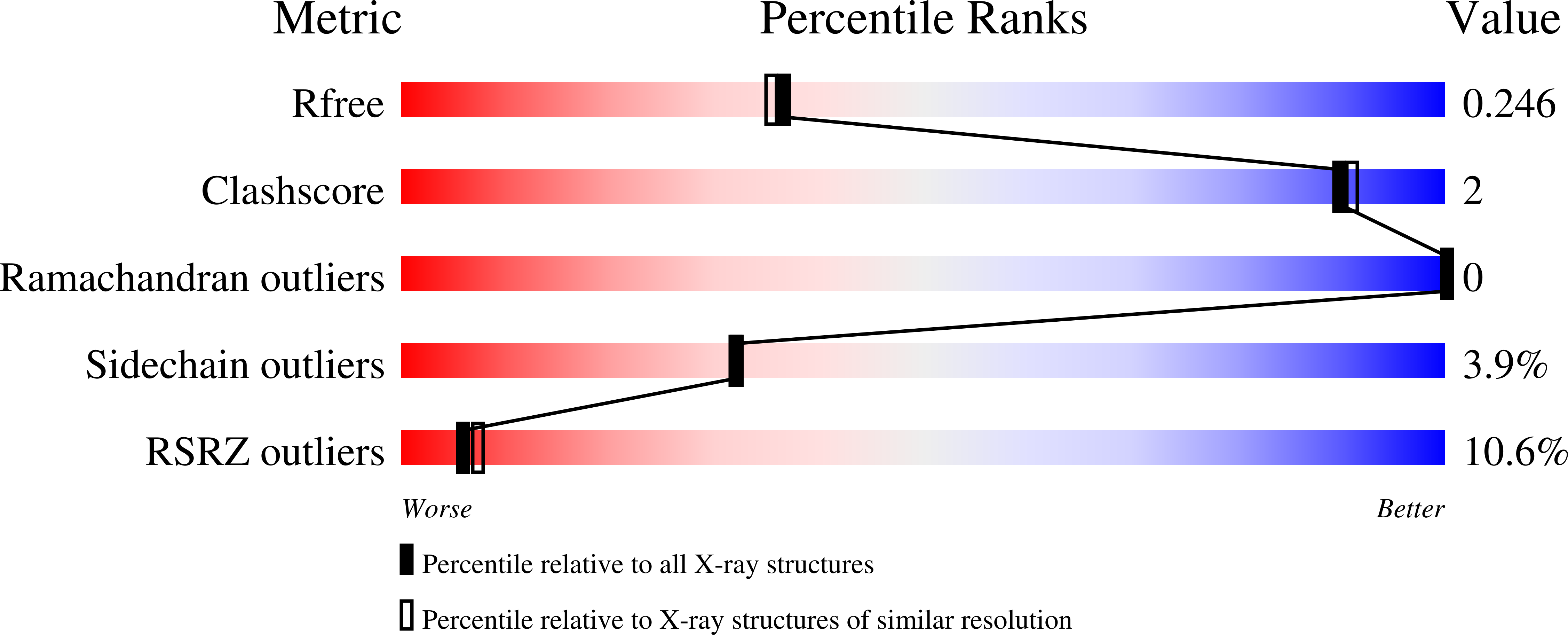 5JGC validation report