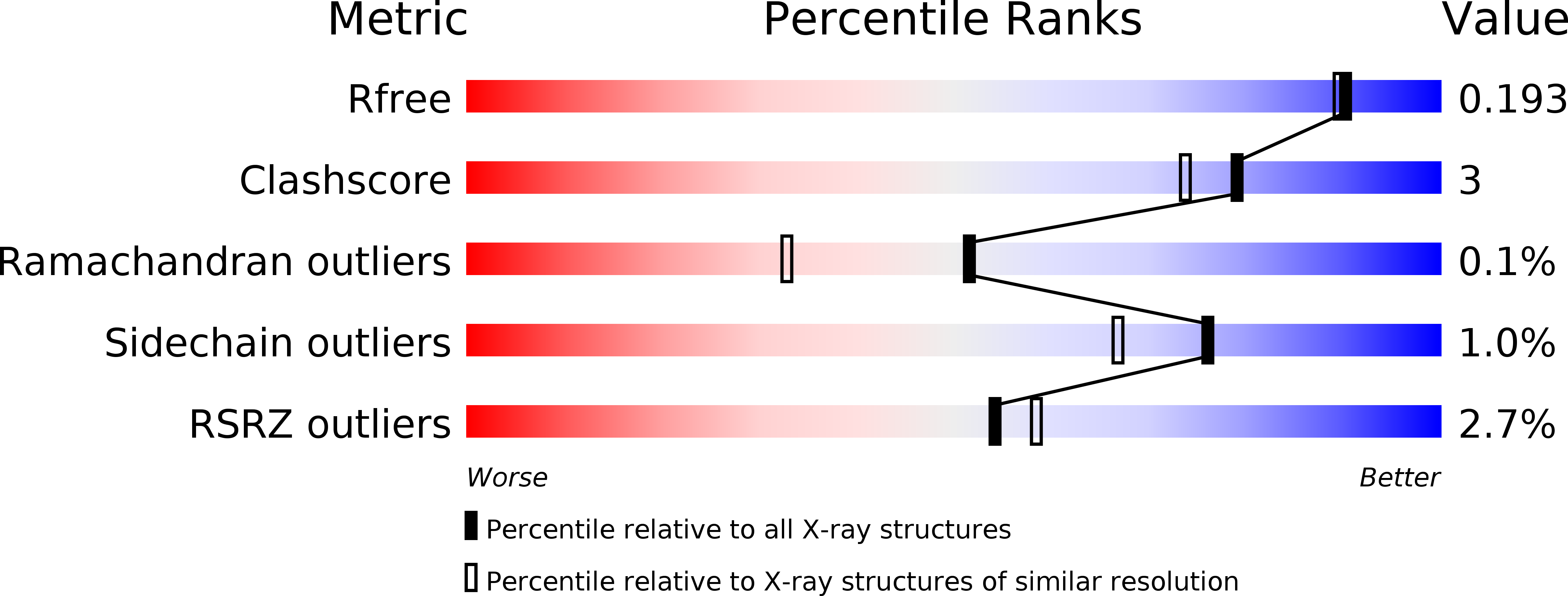 5JHZ validation report