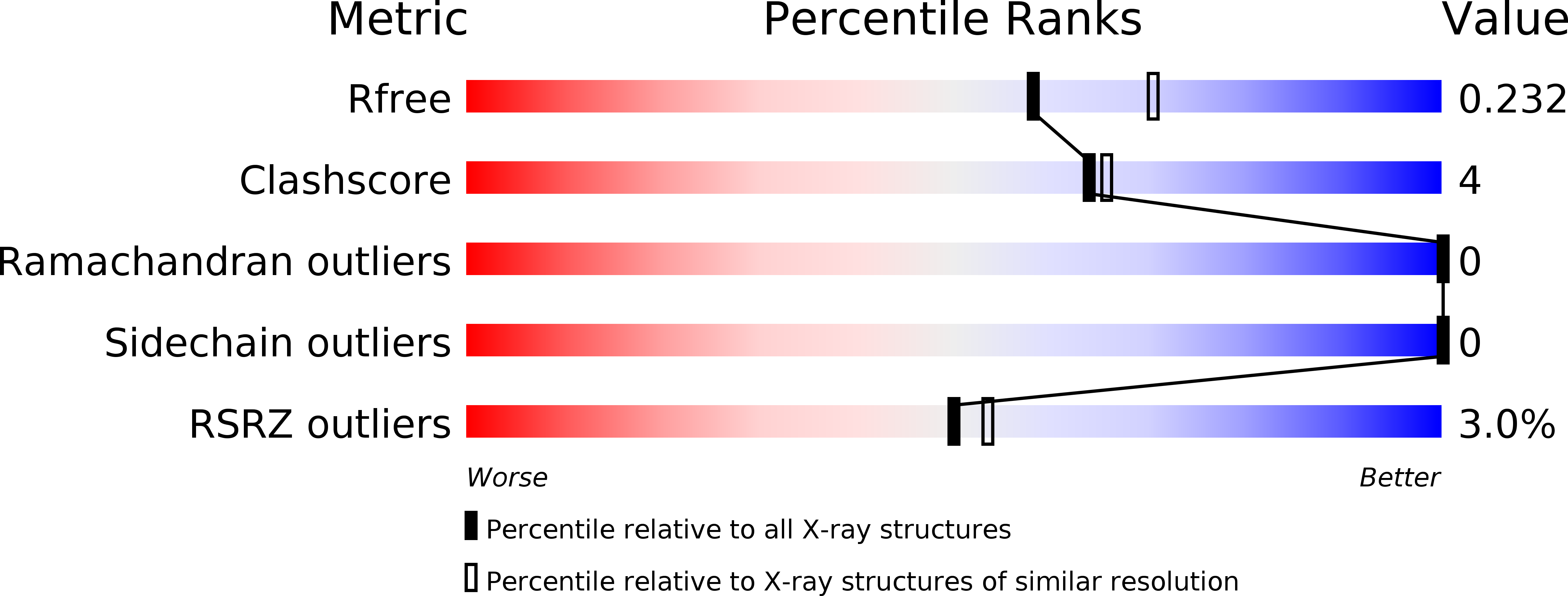 5JJN validation report