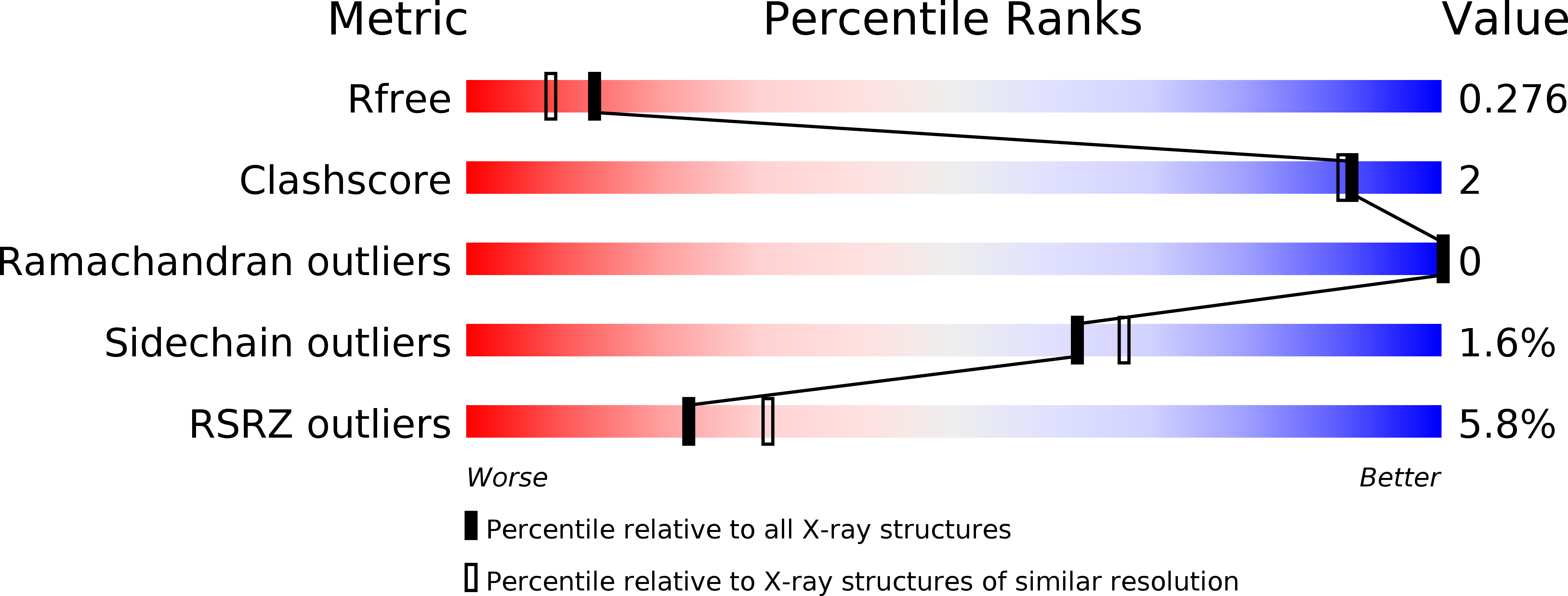 5JK2 validation report