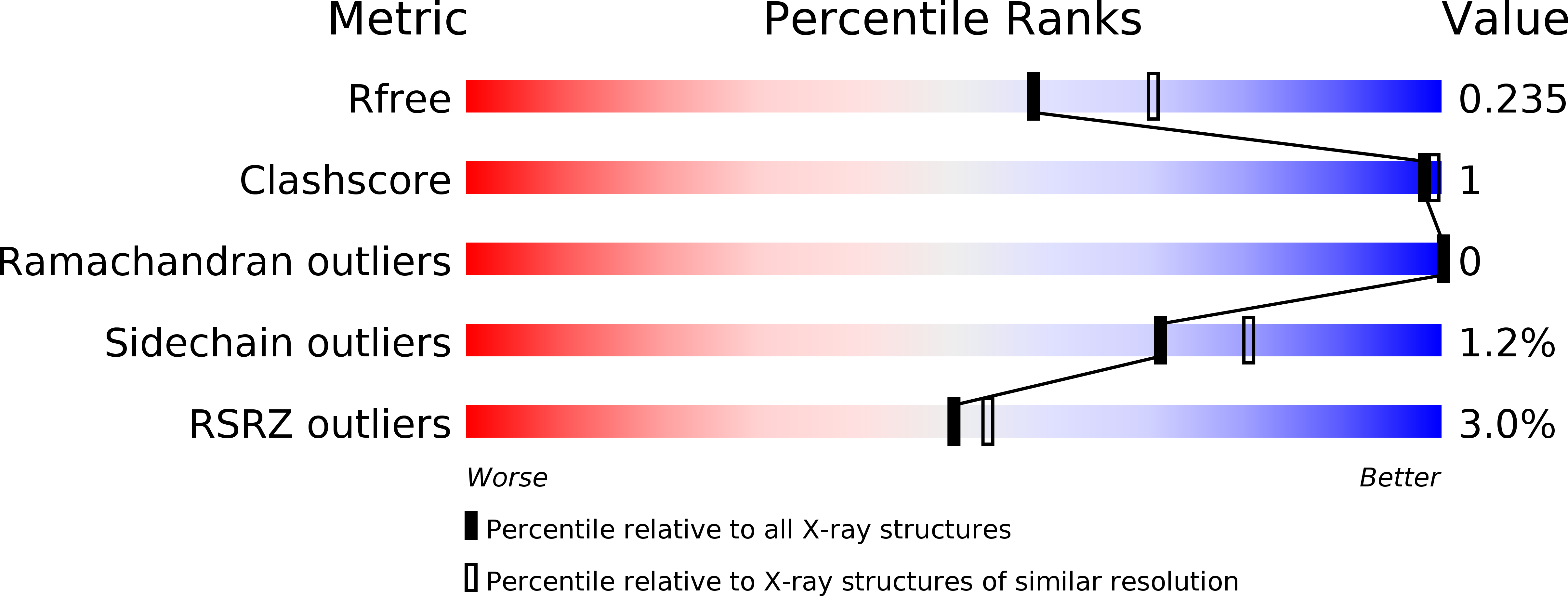 5JKI validation report