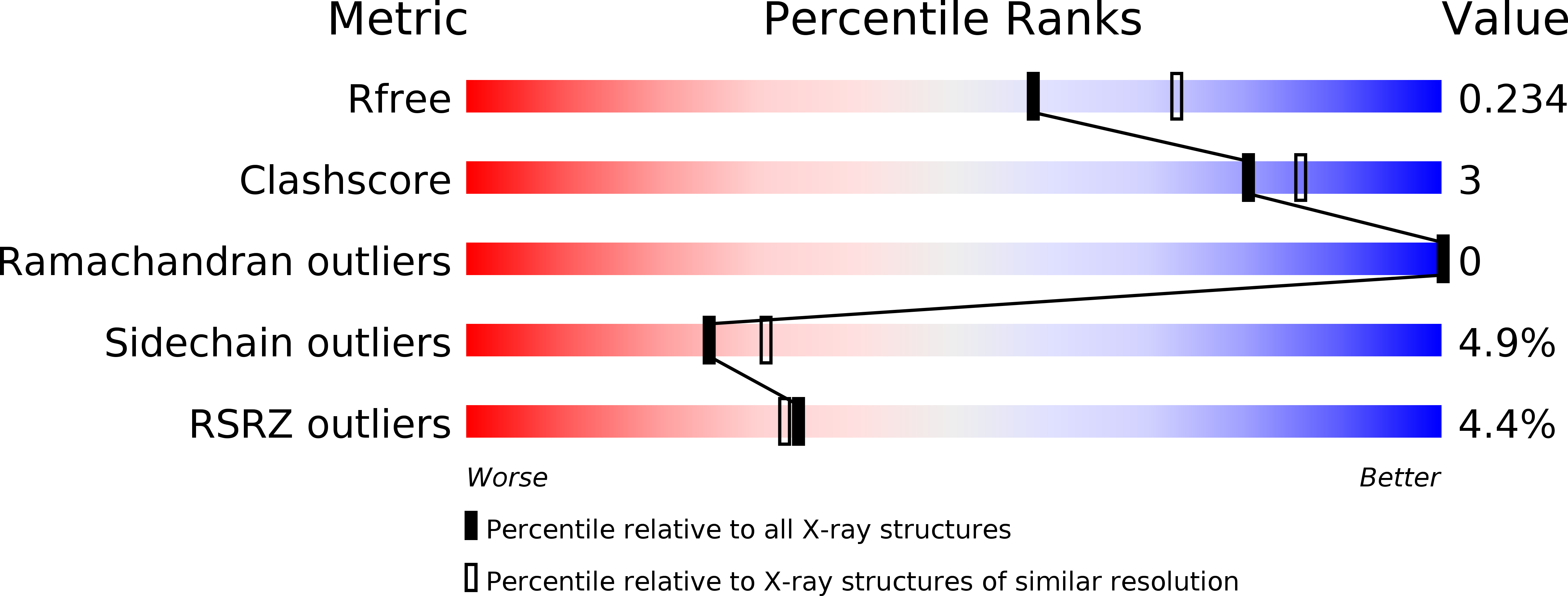 5JLU validation report