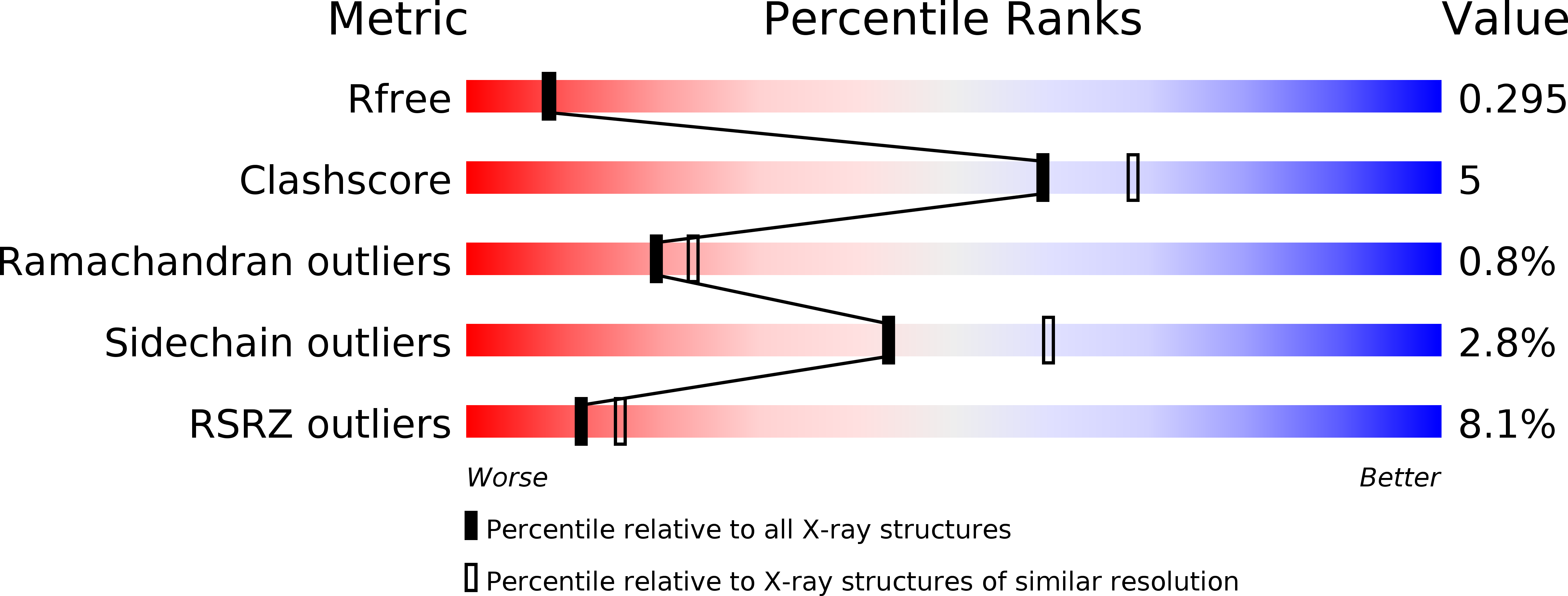 5JML validation report