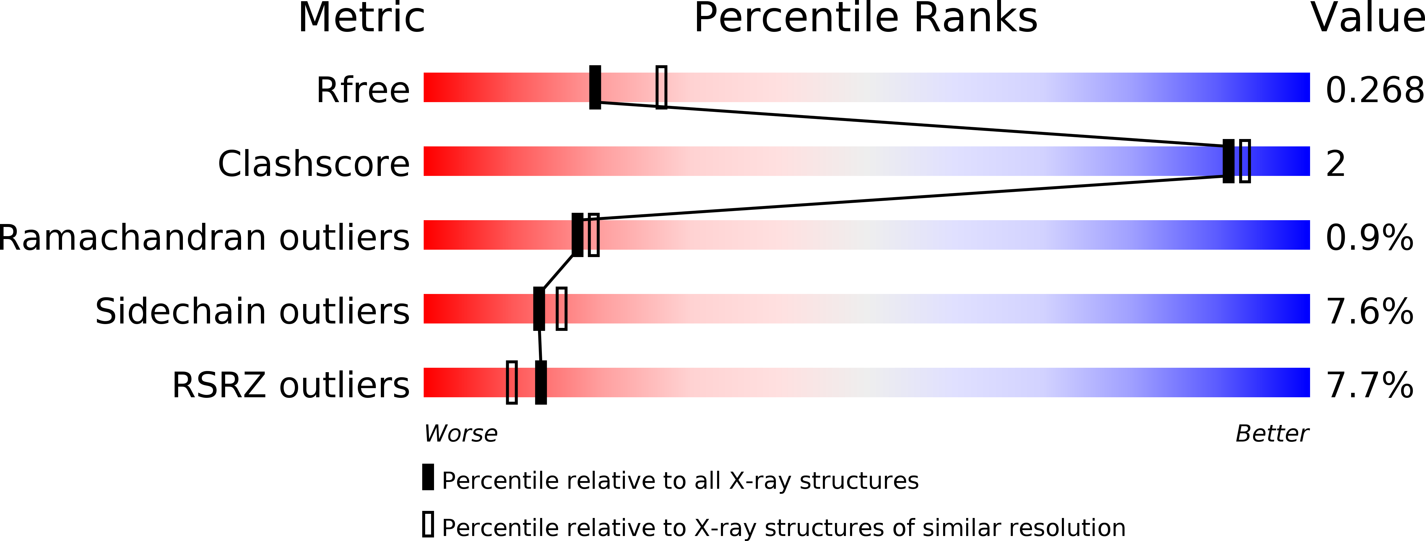 5JOG validation report