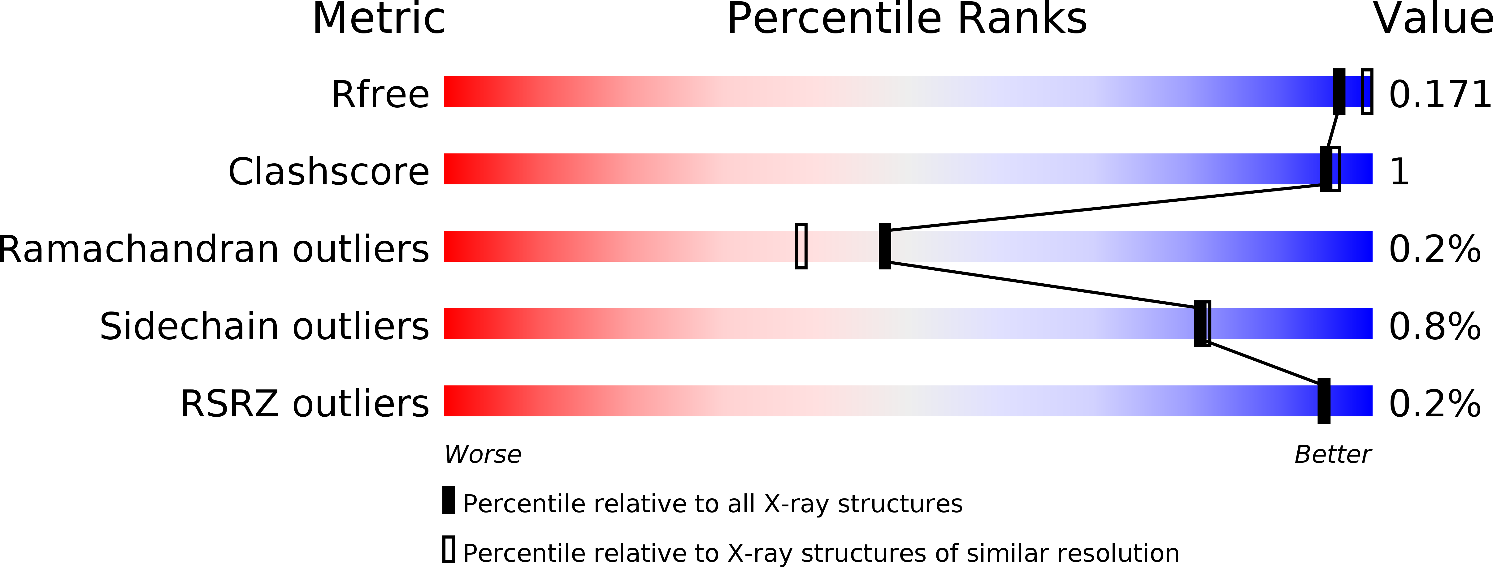 5JSE validation report