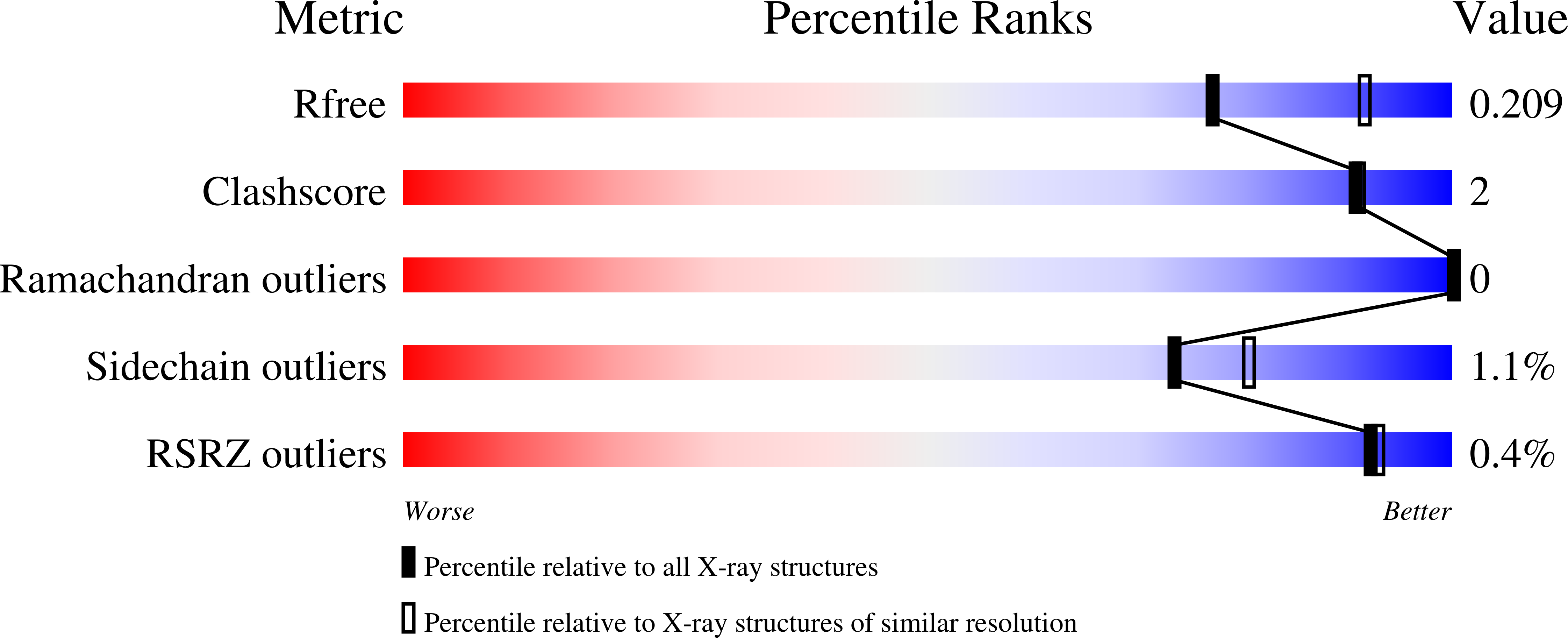 5JTC validation report