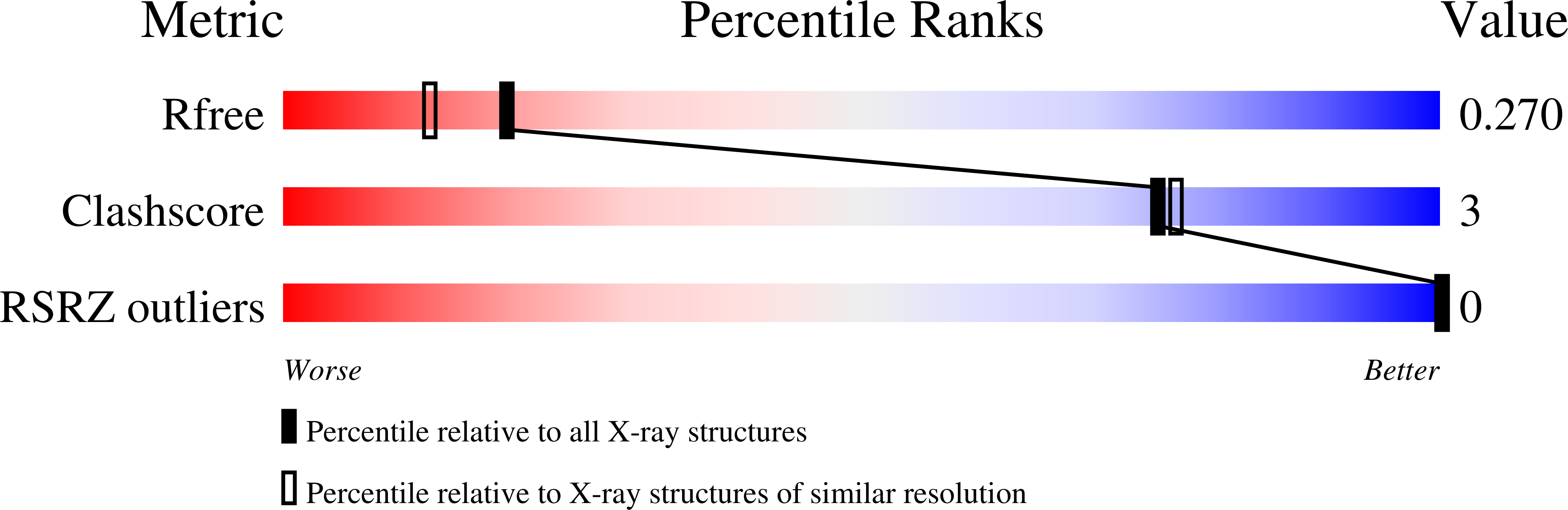 5JVW validation report