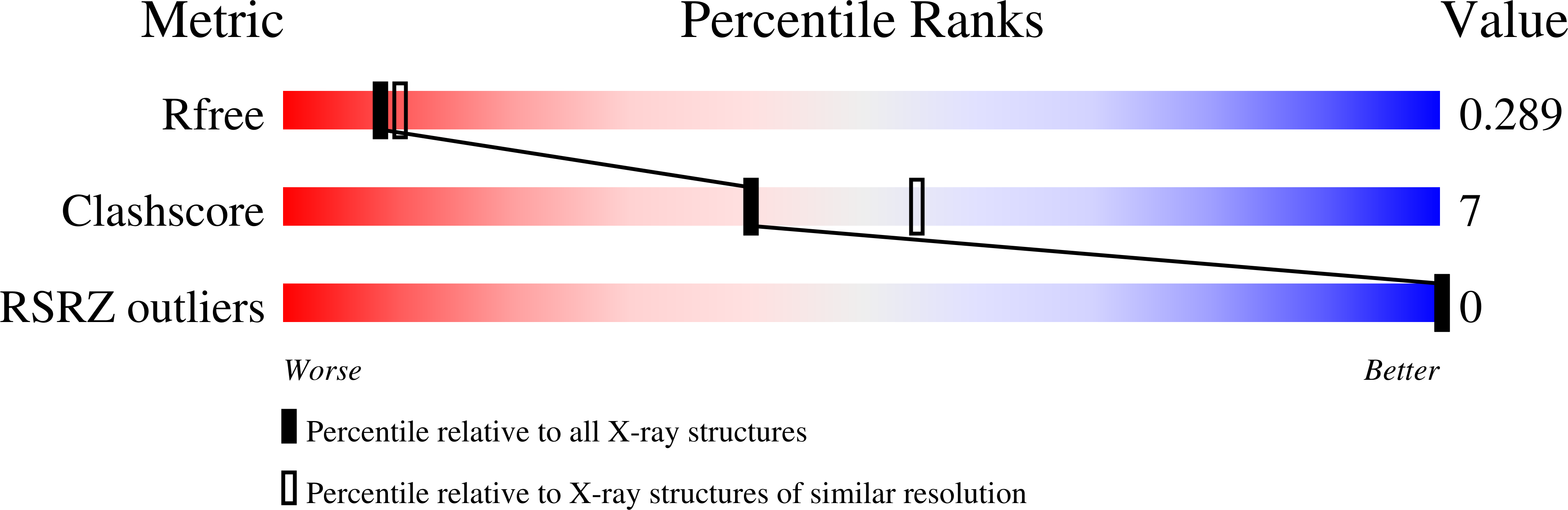 5JW0 validation report