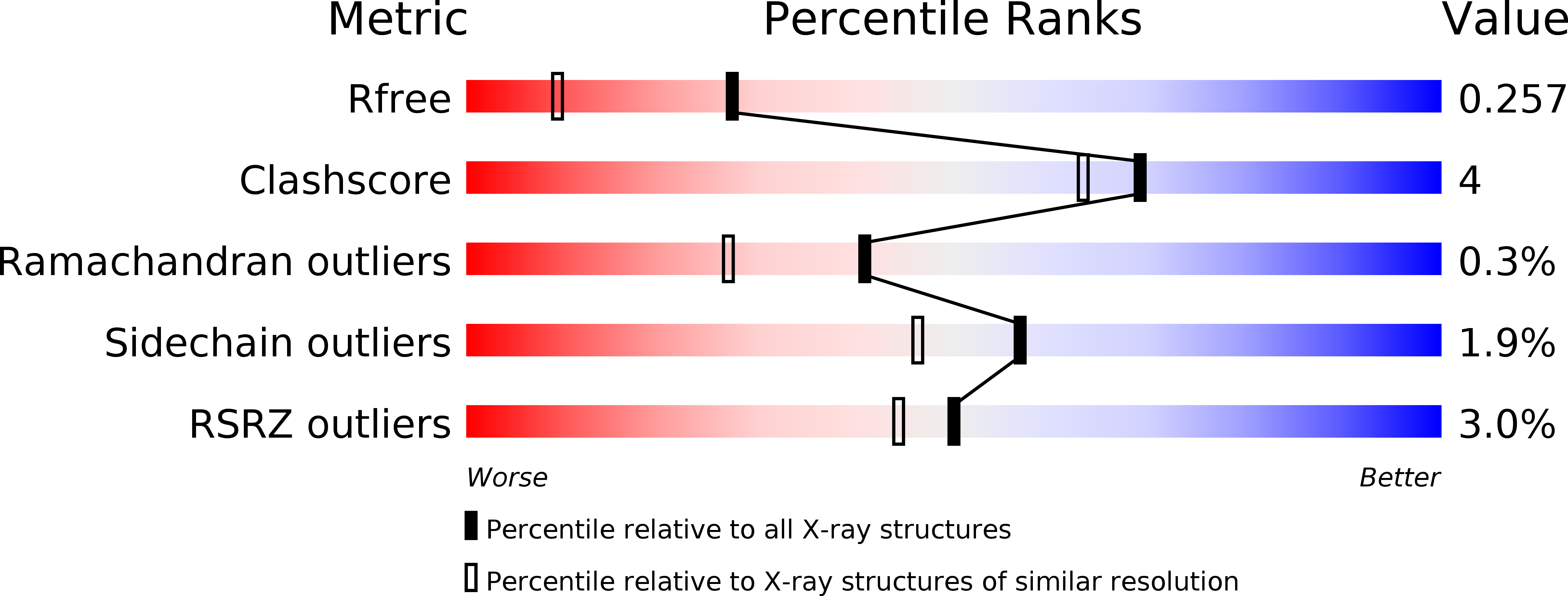 5JWO validation report