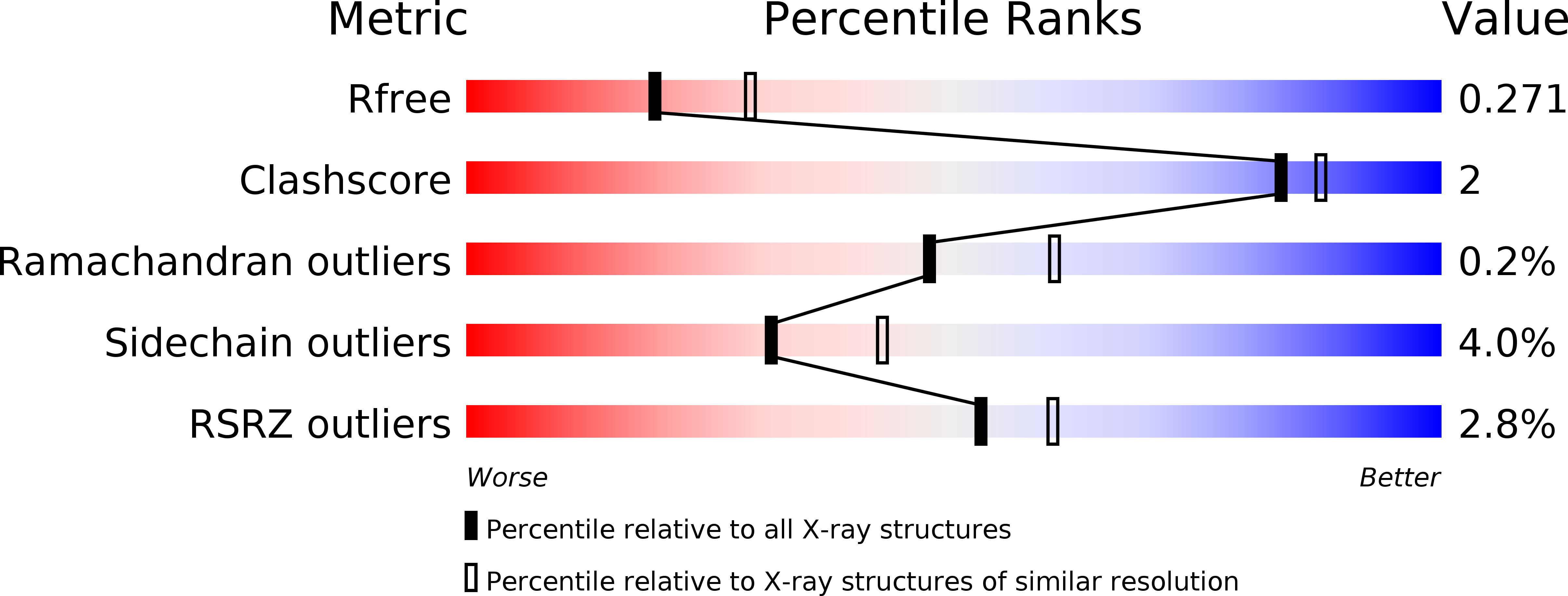 5JYL validation report