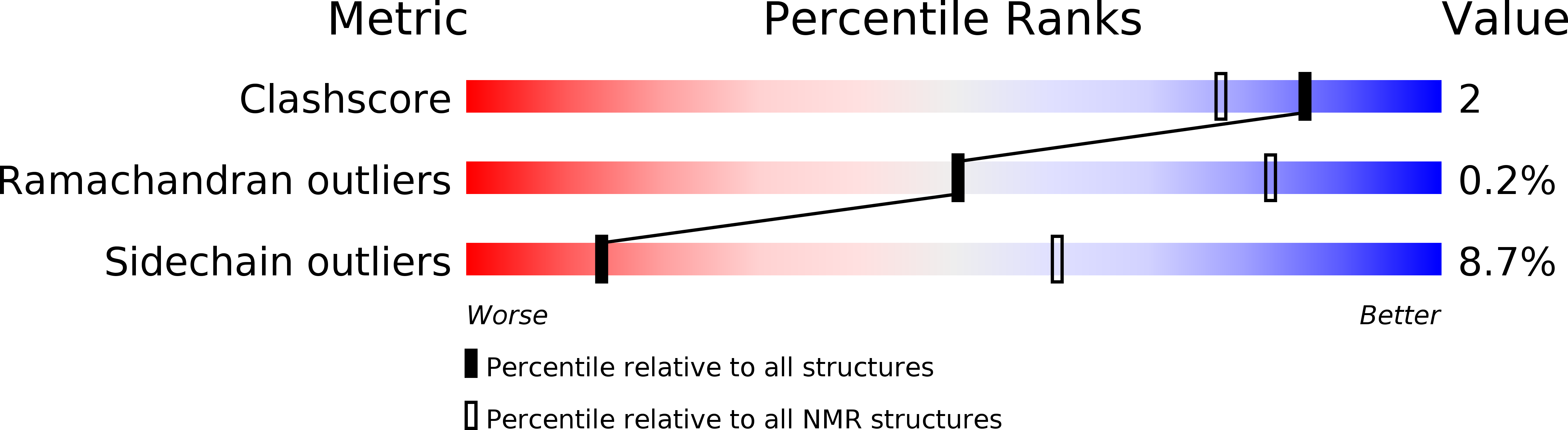 5JYN validation report