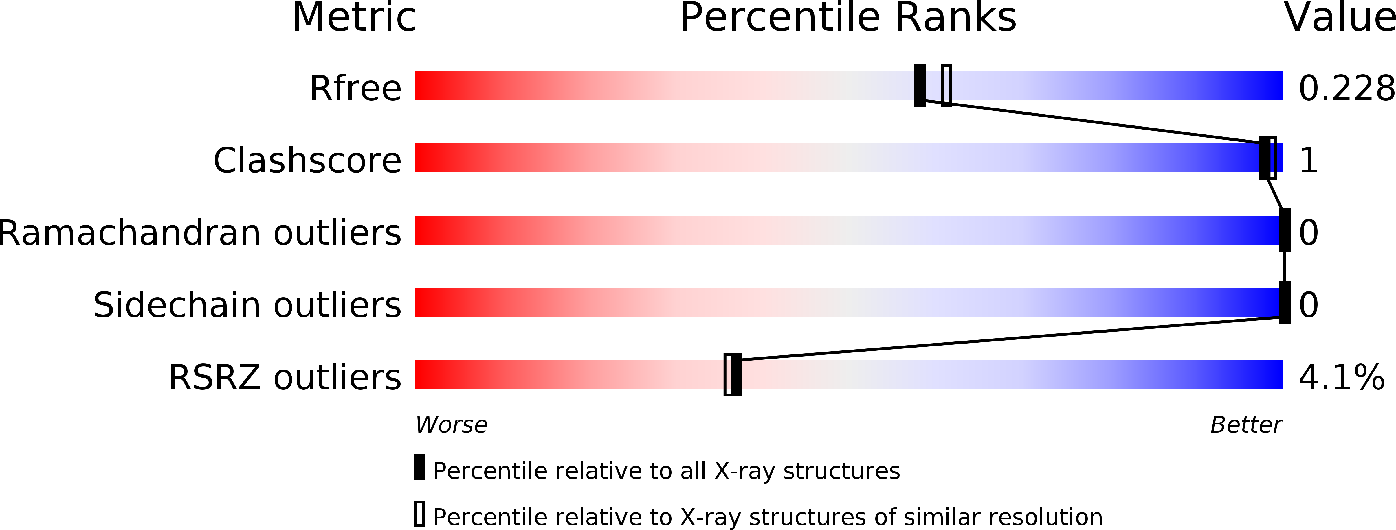 5K07 validation report