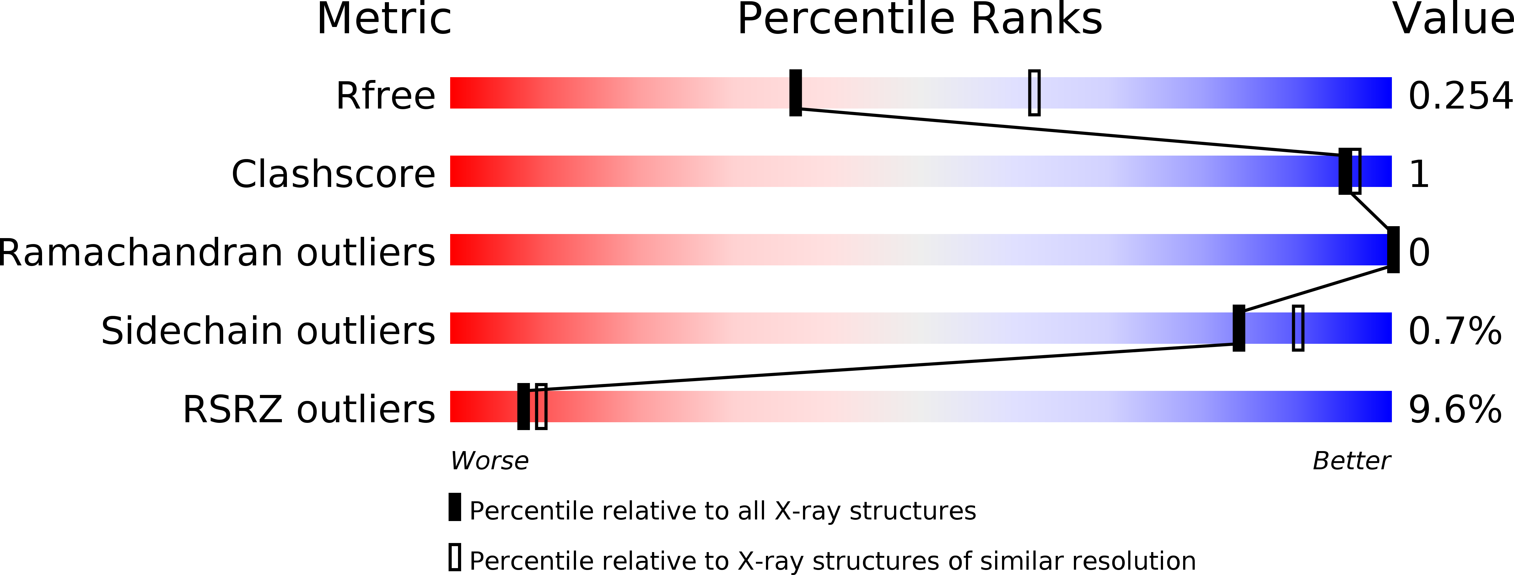 5K0K validation report