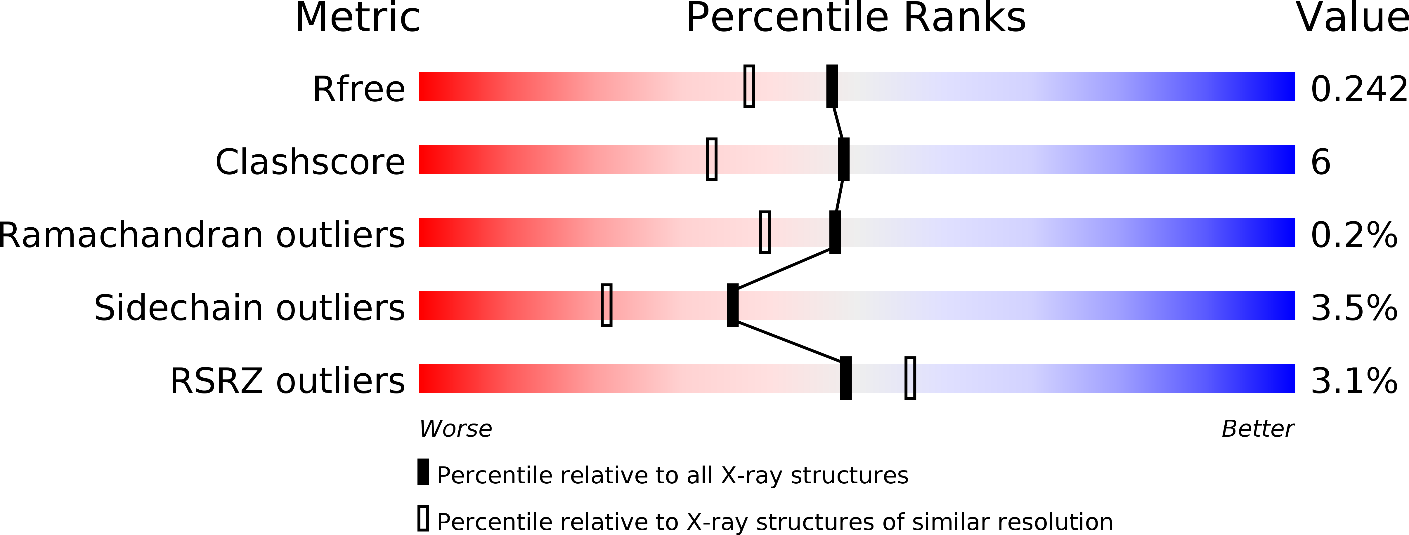5K0P validation report
