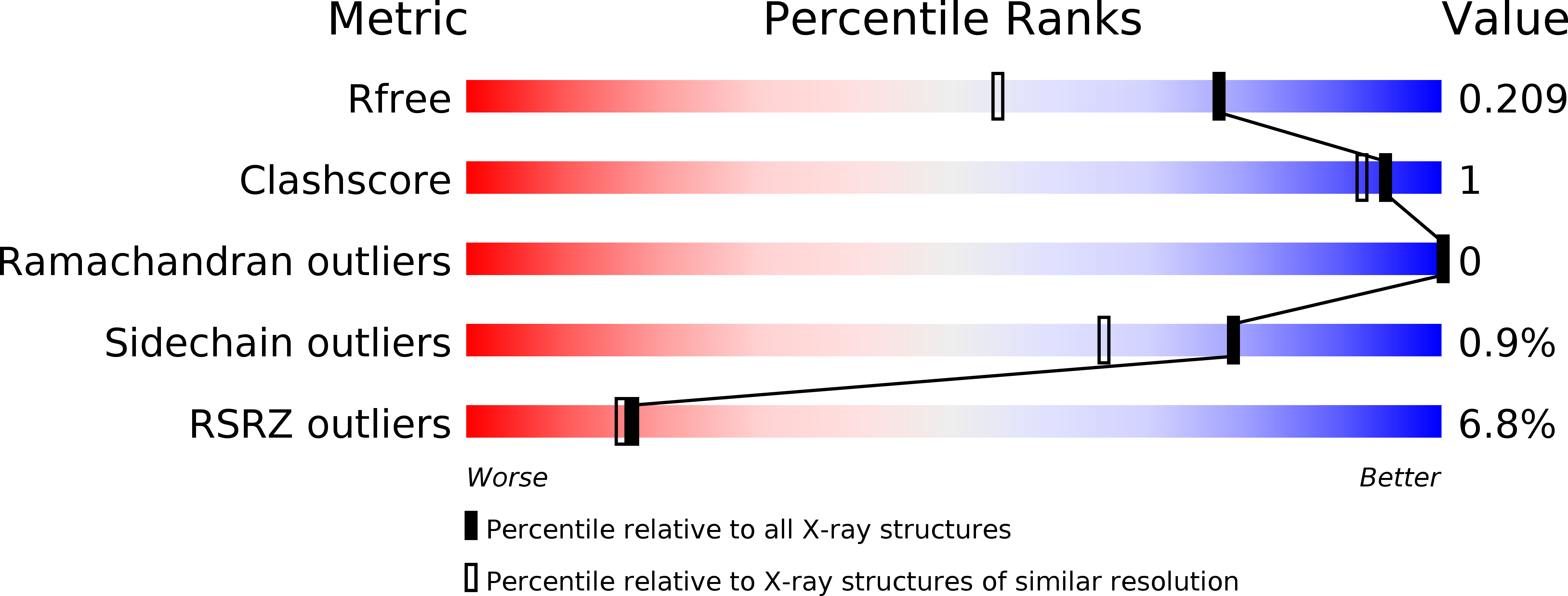 5K3Y validation report