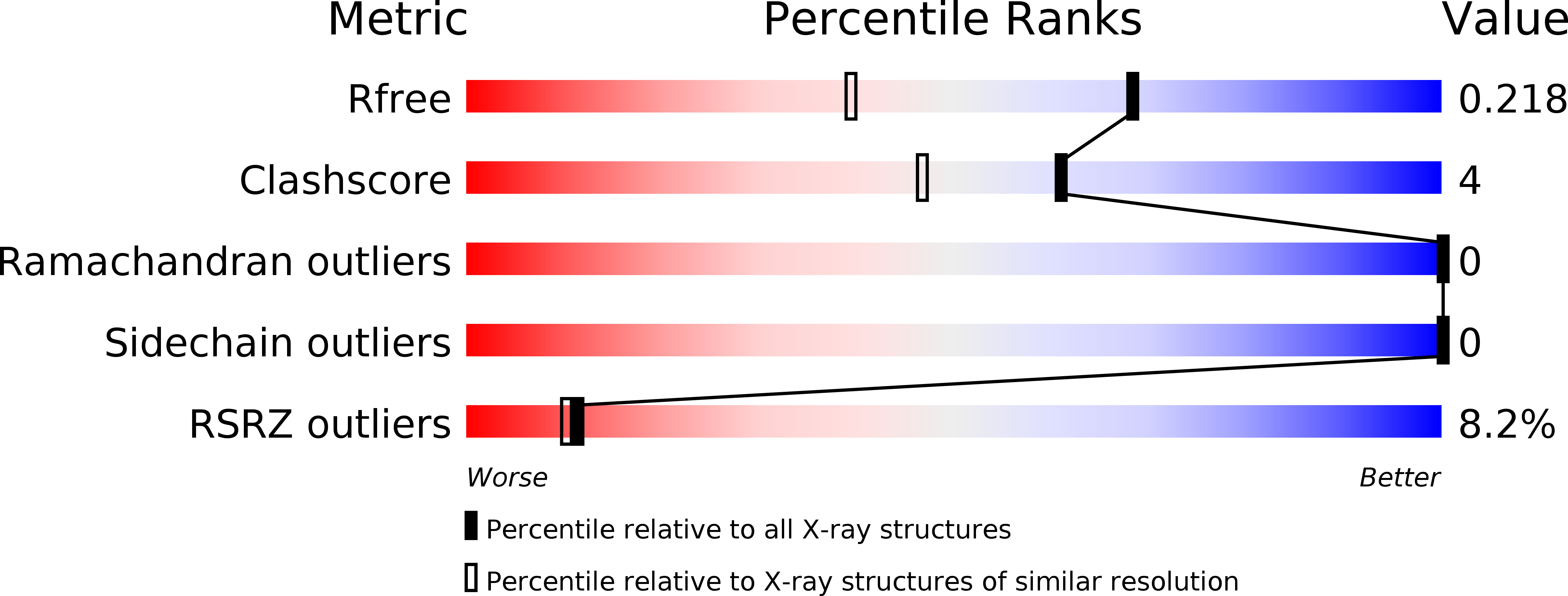 5K4J validation report