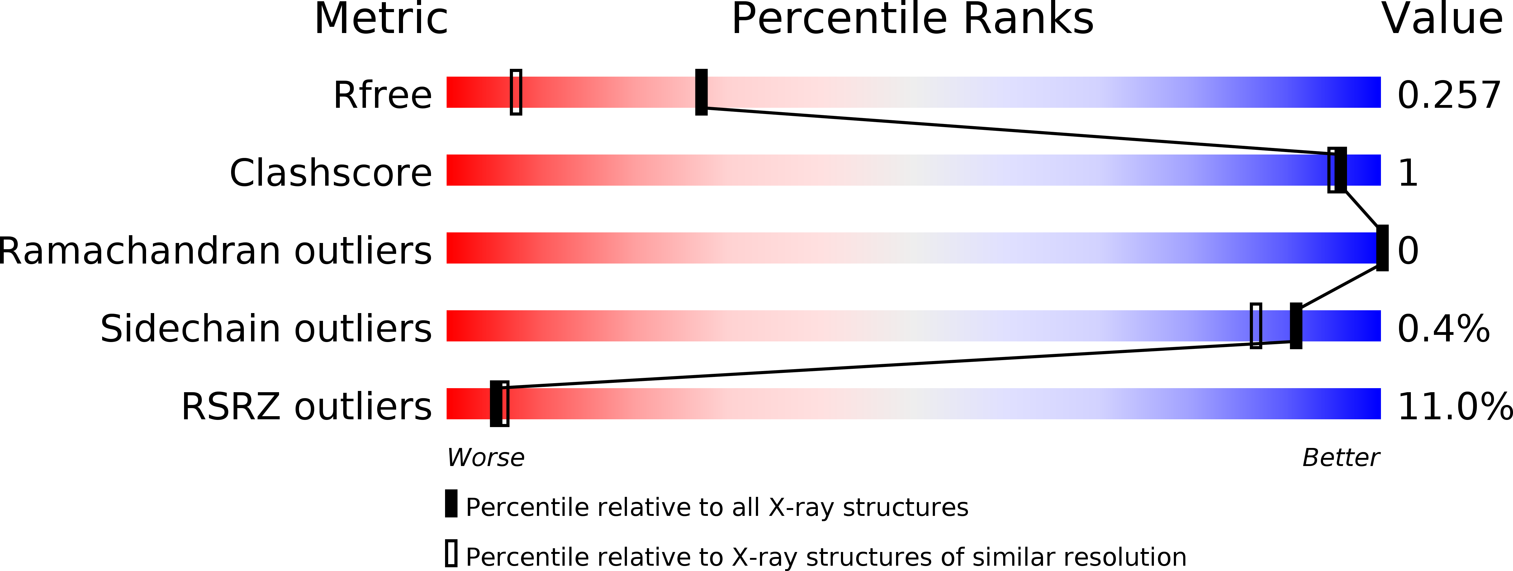 5K54 validation report