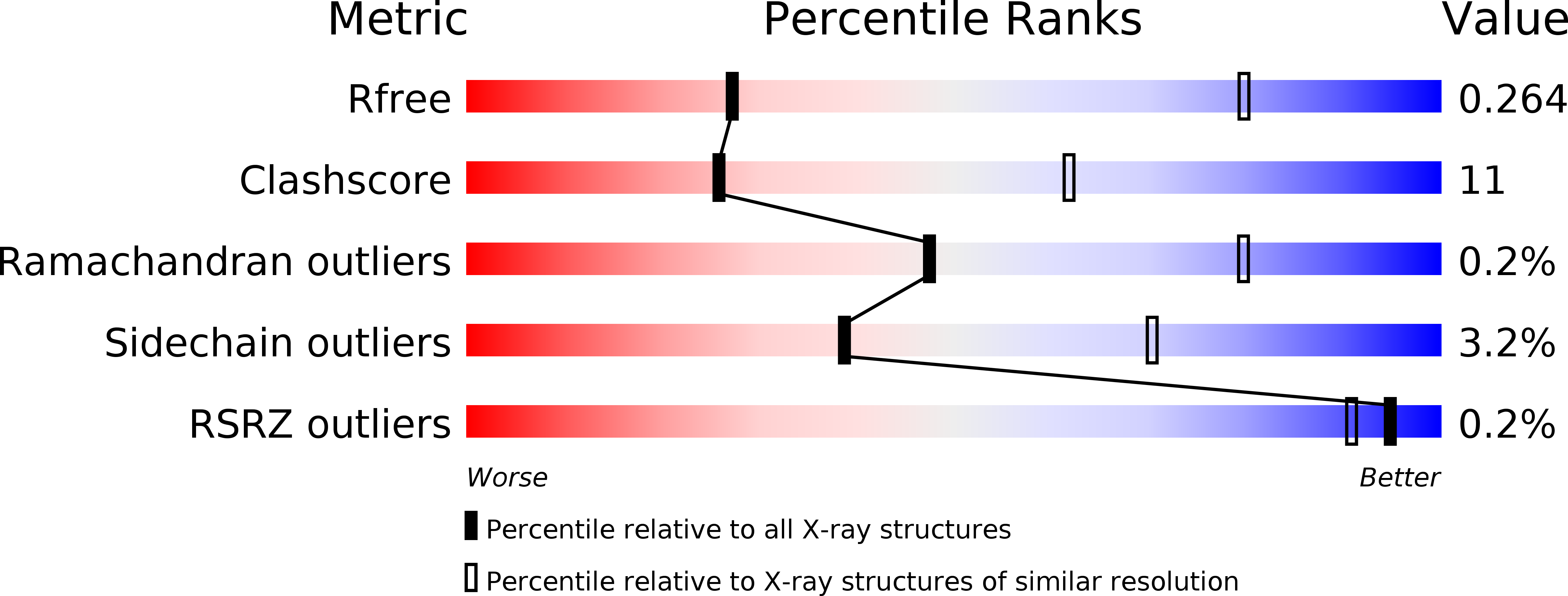 5K6C validation report