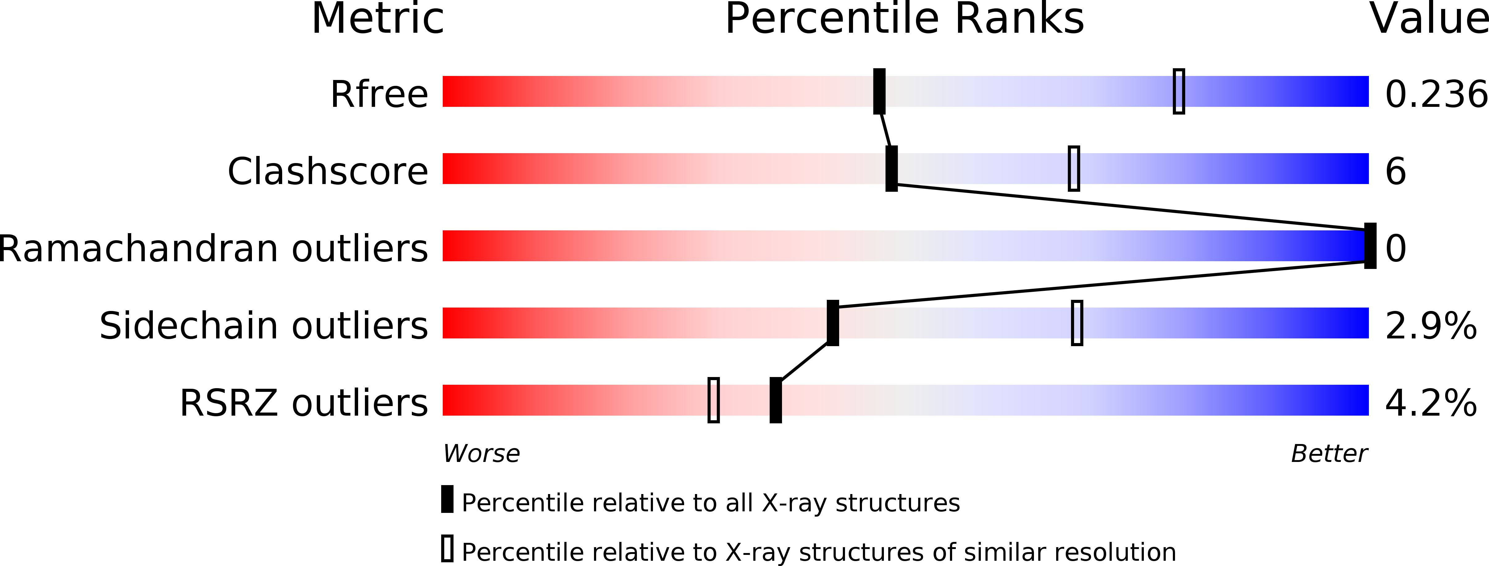 5K6F validation report