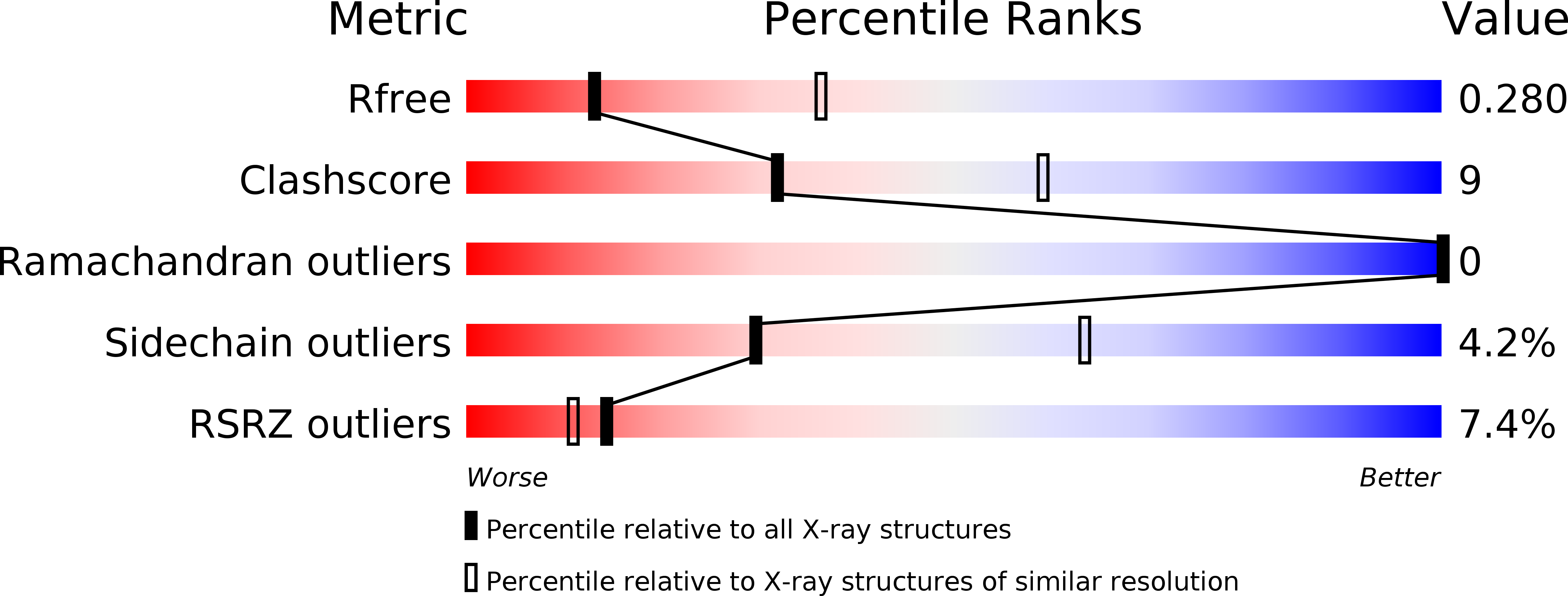 5K6G validation report