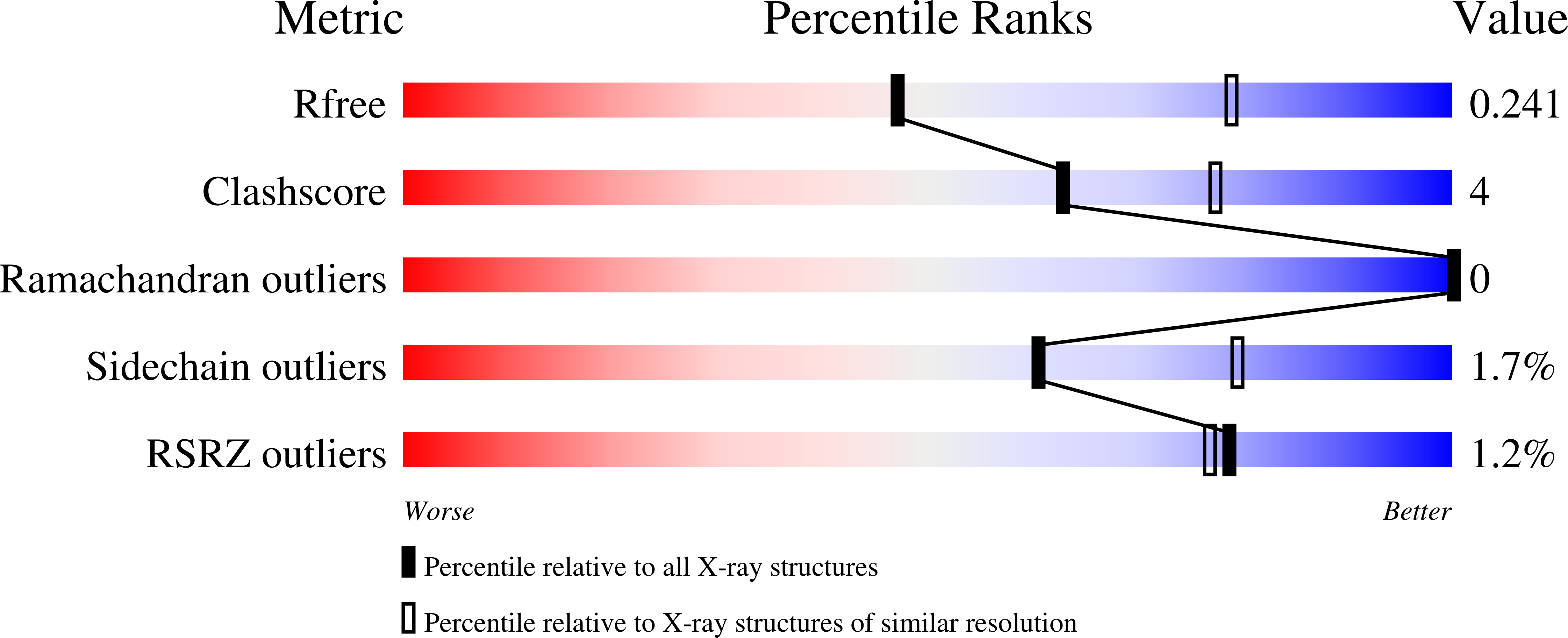 5K71 validation report