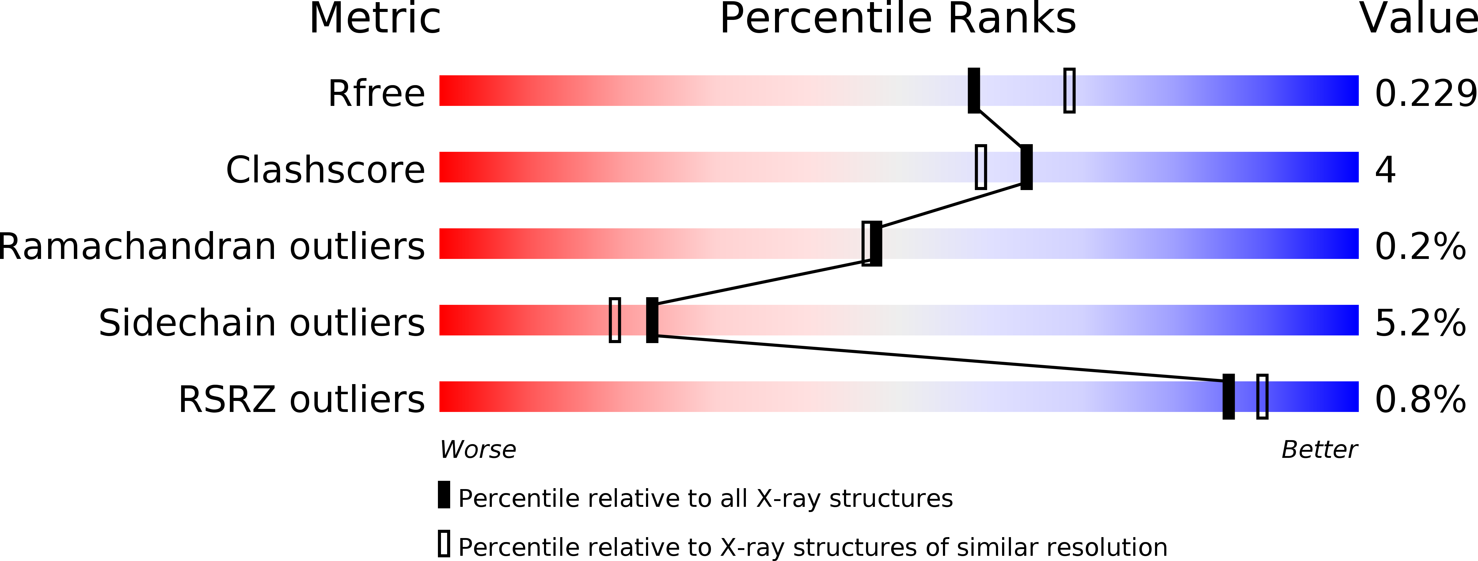 5K8B validation report