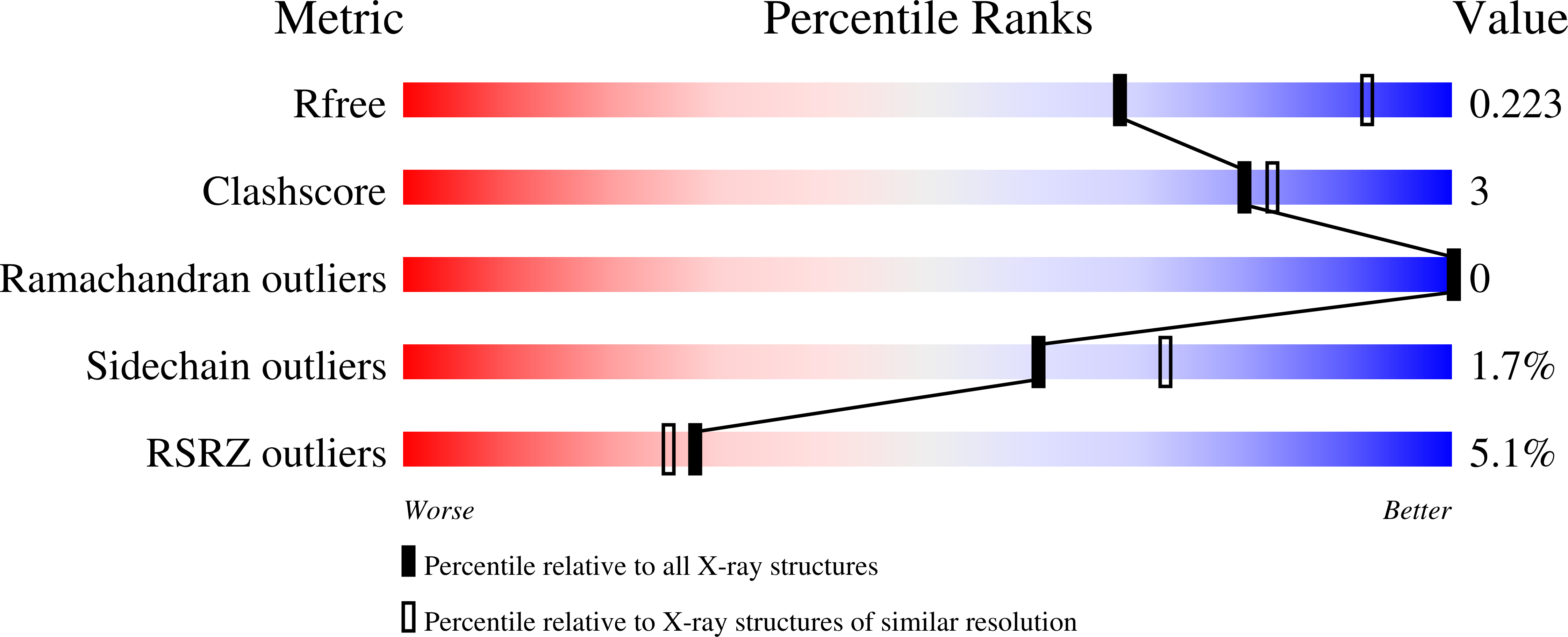 5K8F validation report