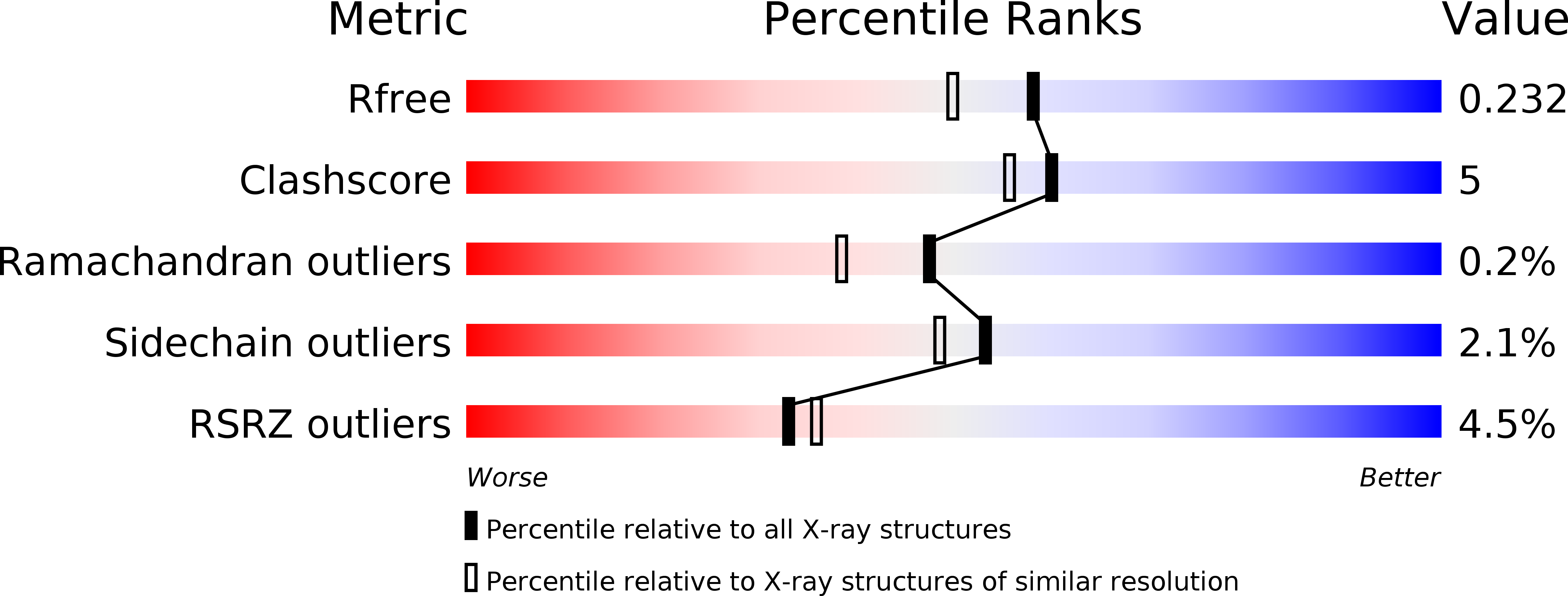 5K9J validation report