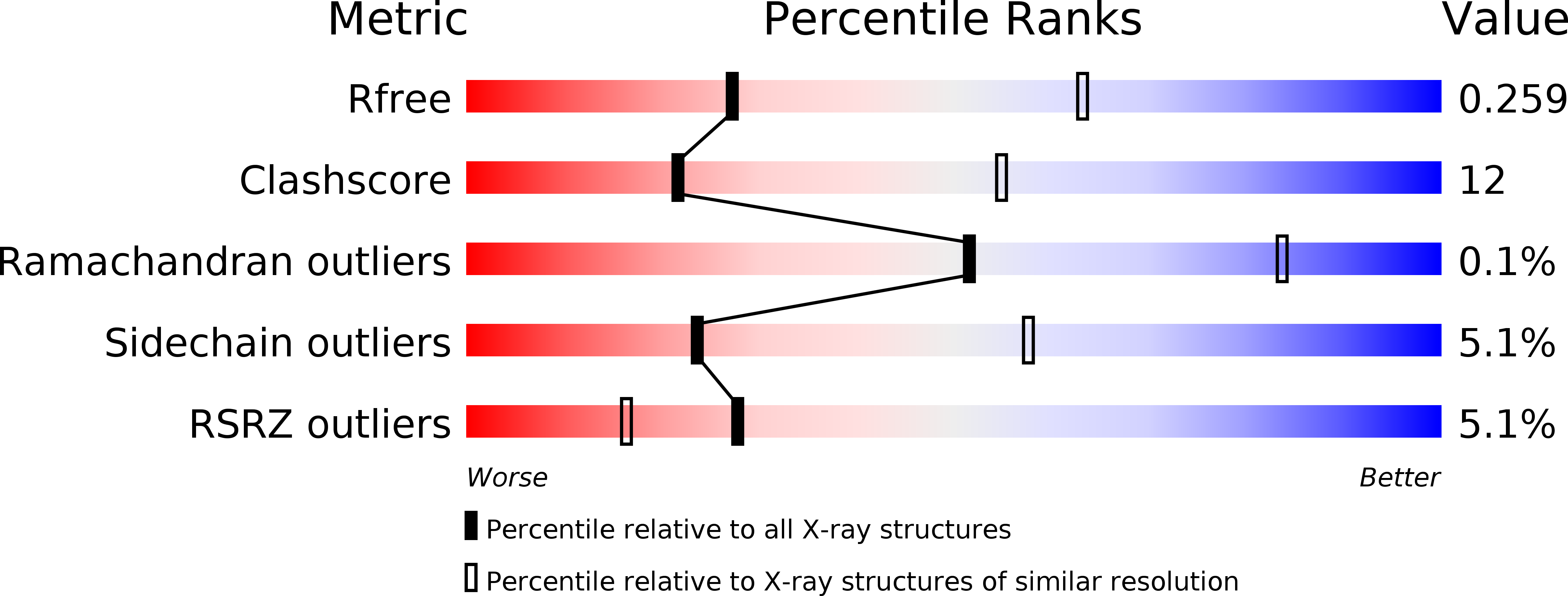 5K9K validation report