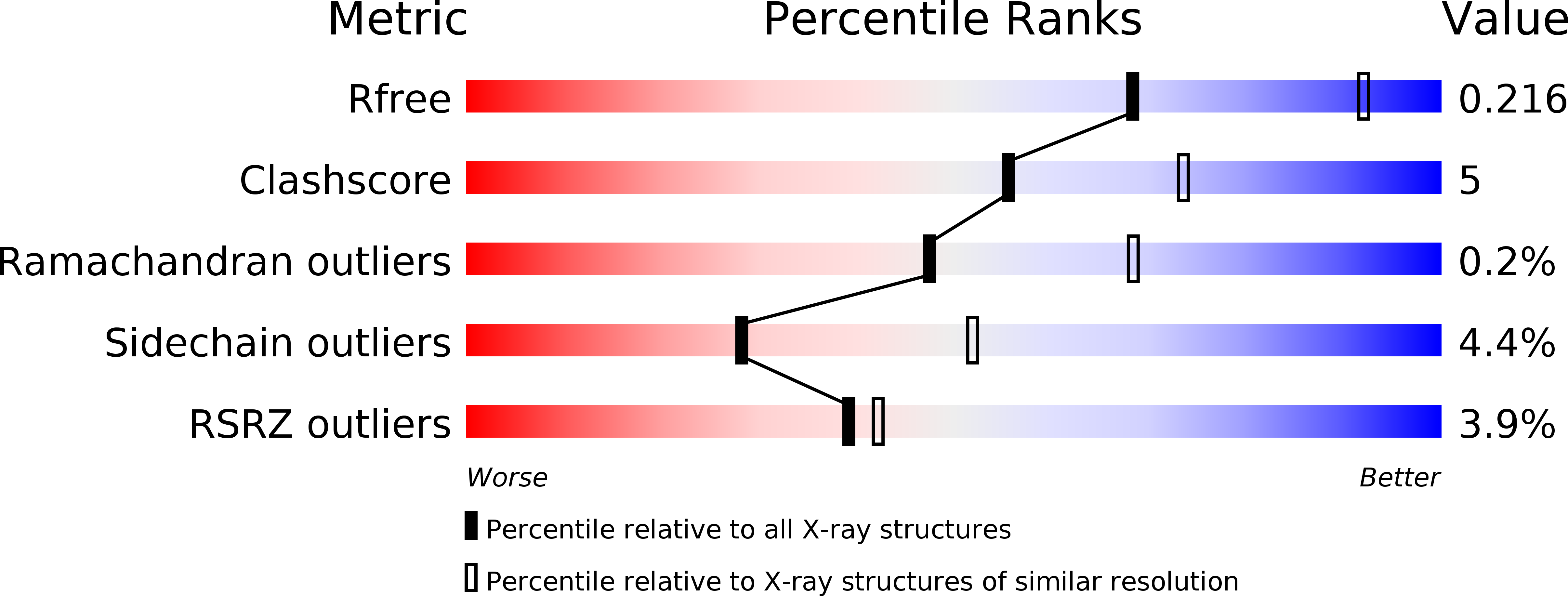 5K9Q validation report